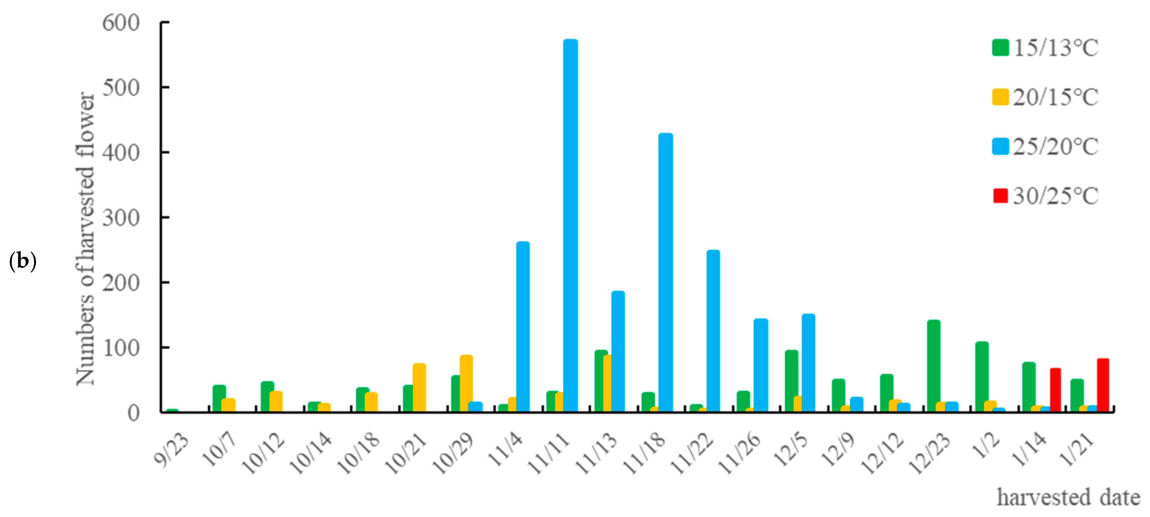 Horticulturae 11 00448 g003b