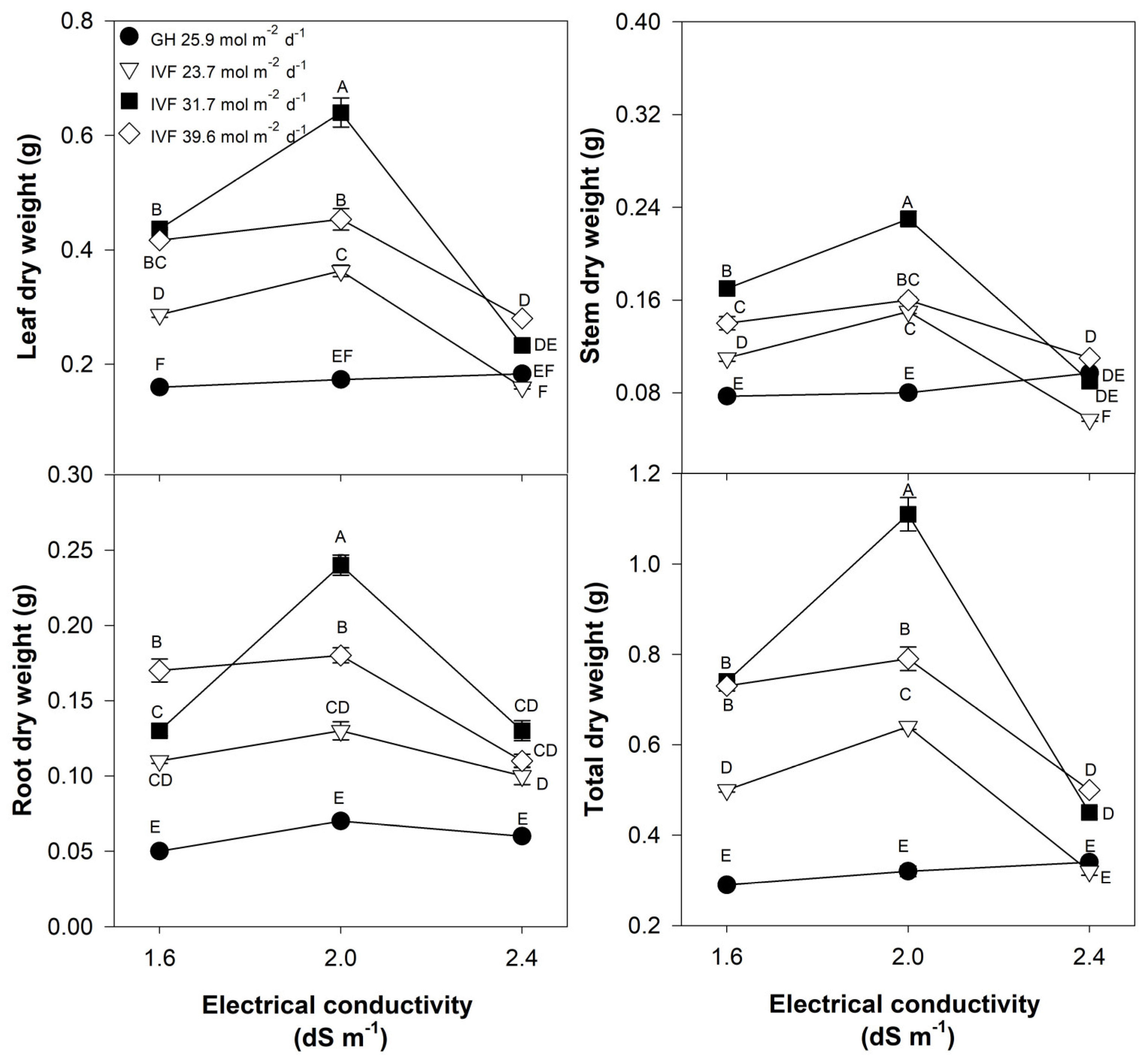 Horticulturae 11 00454 g004