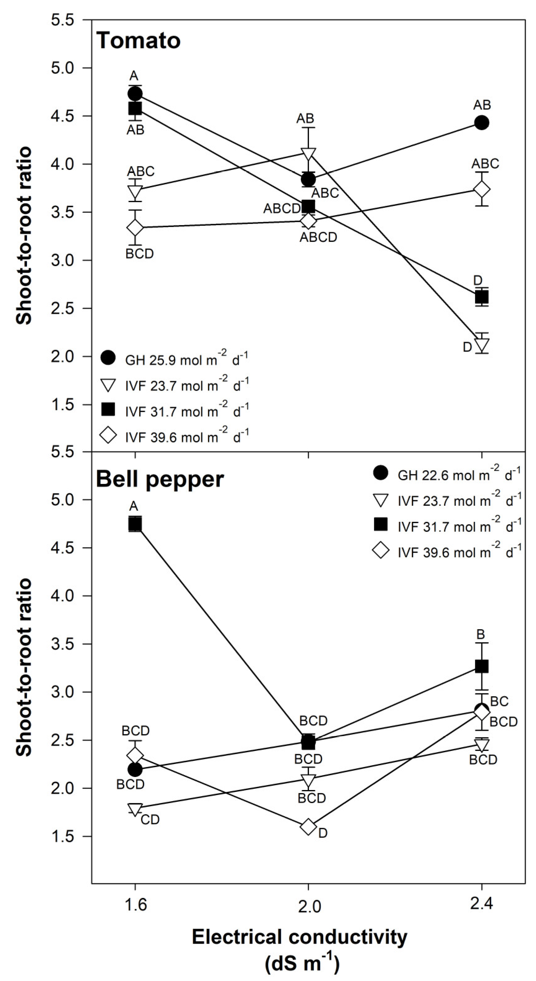 Horticulturae 11 00454 g006
