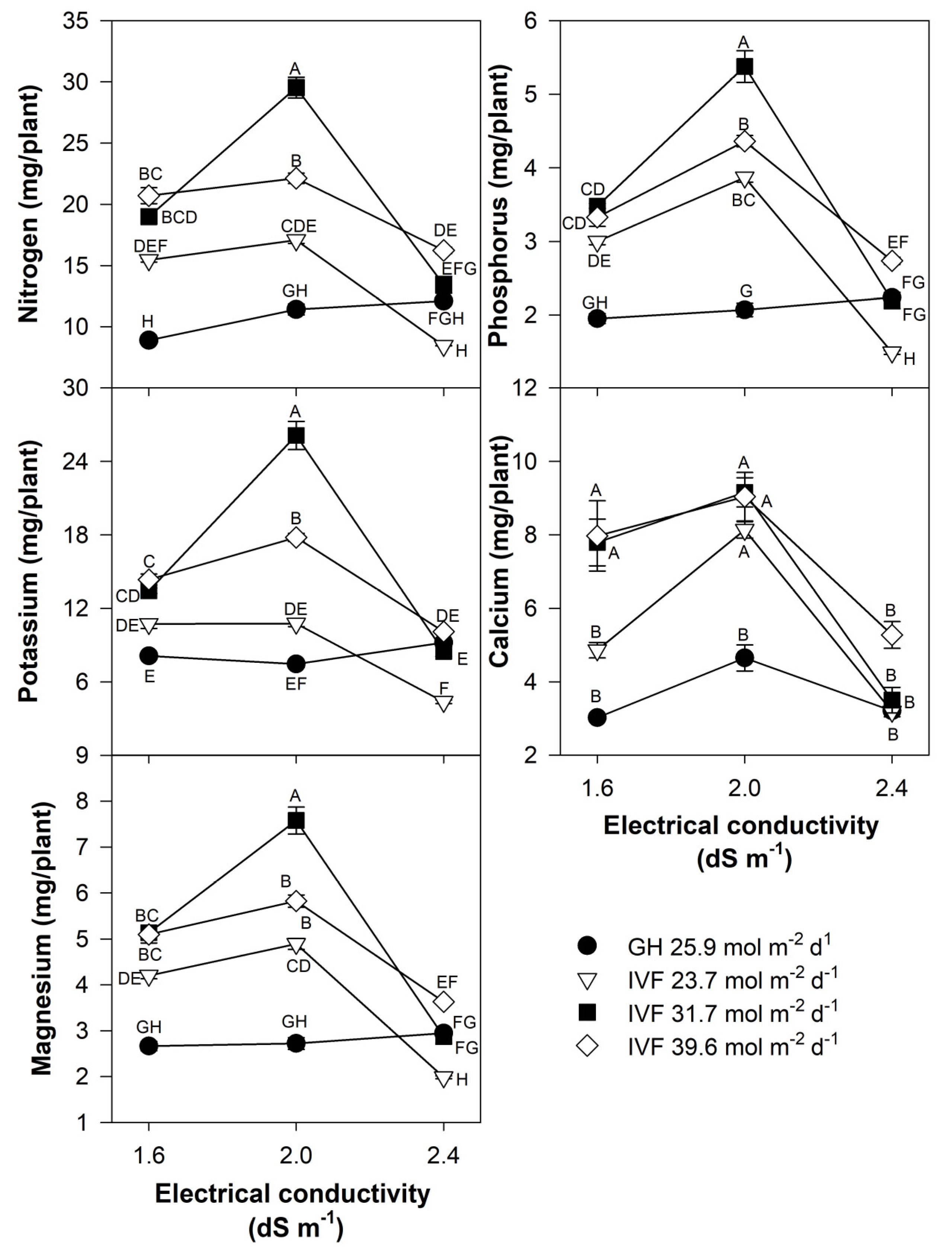 Horticulturae 11 00454 g008
