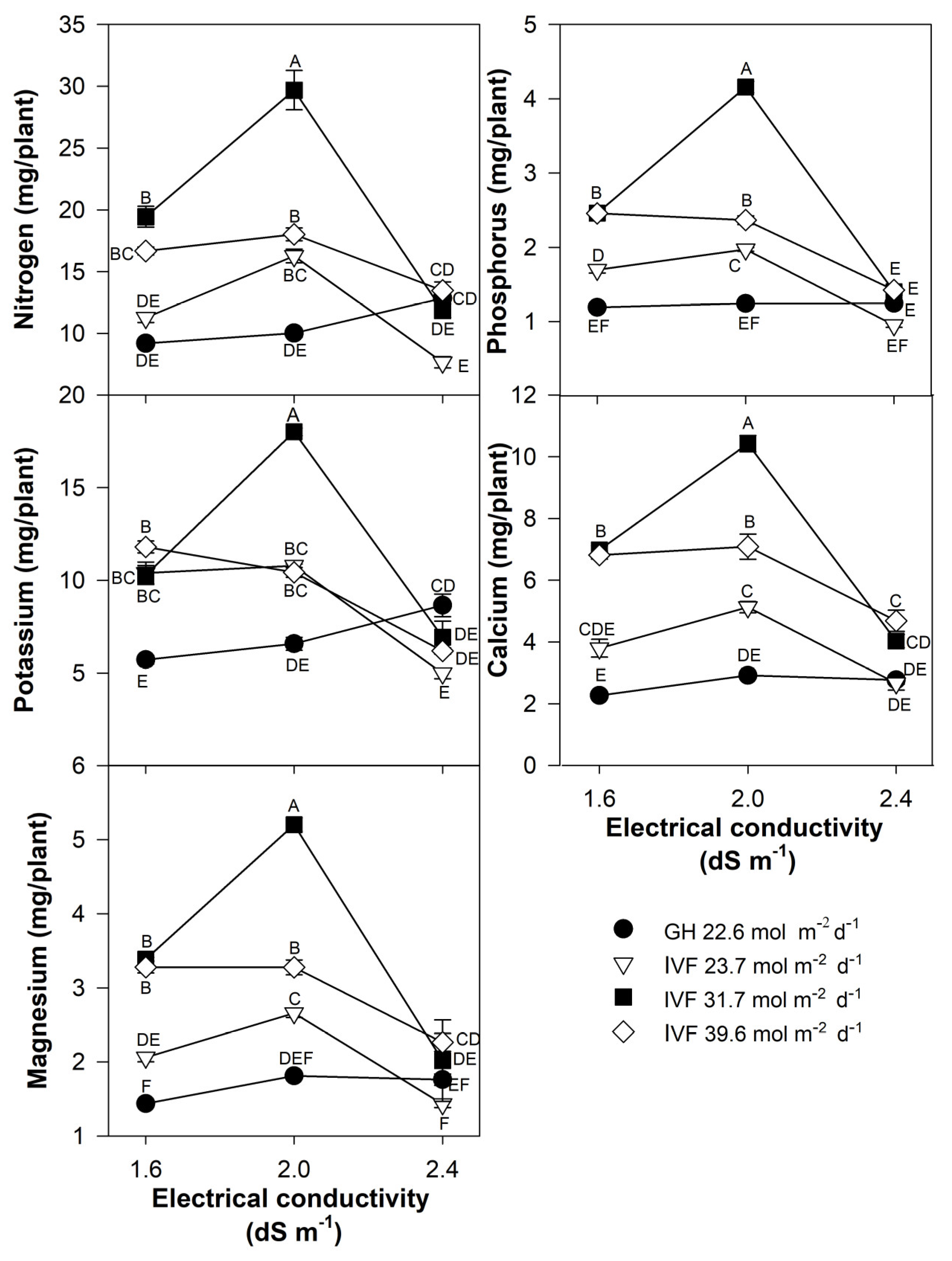 Horticulturae 11 00454 g009