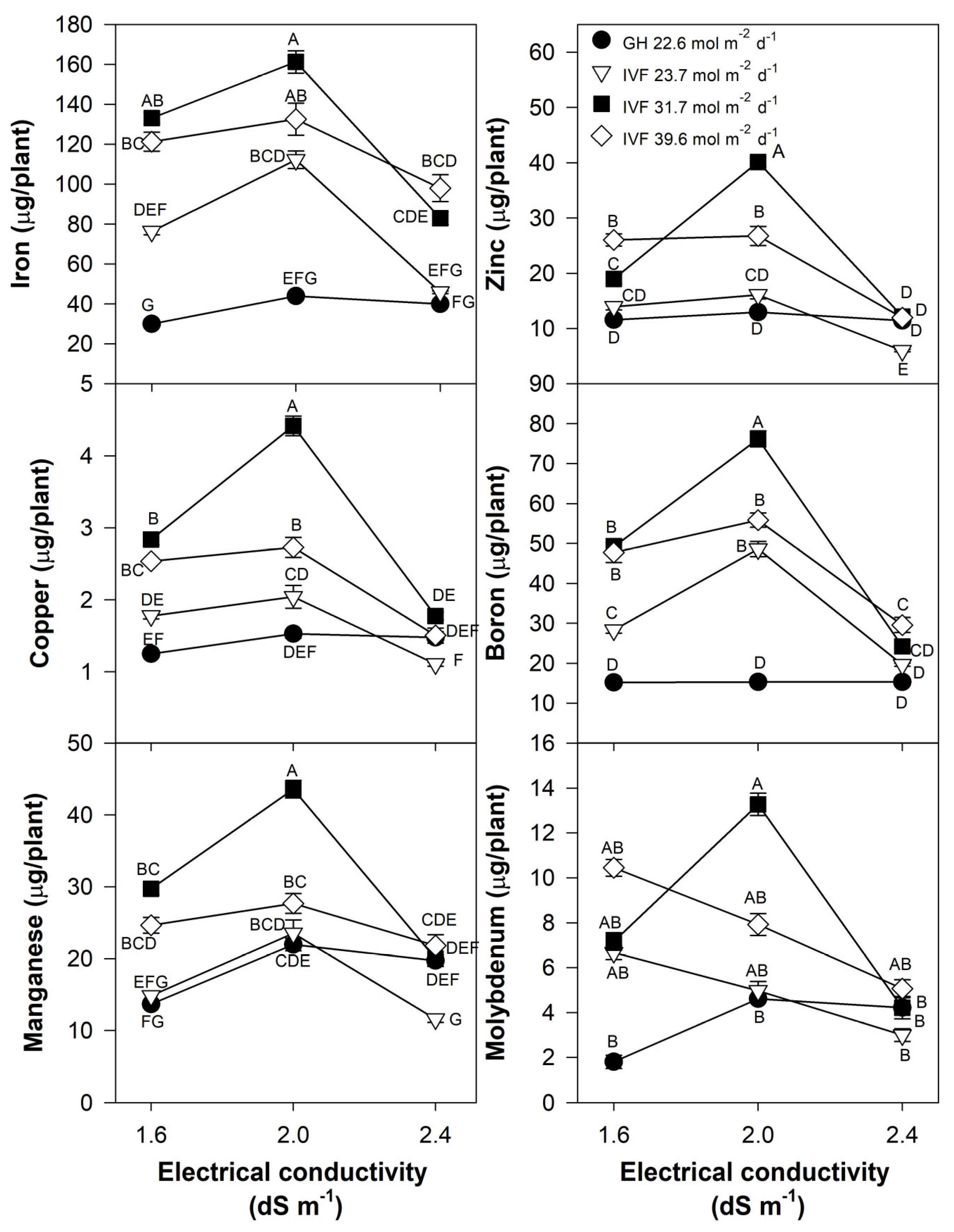 Horticulturae 11 00454 g011
