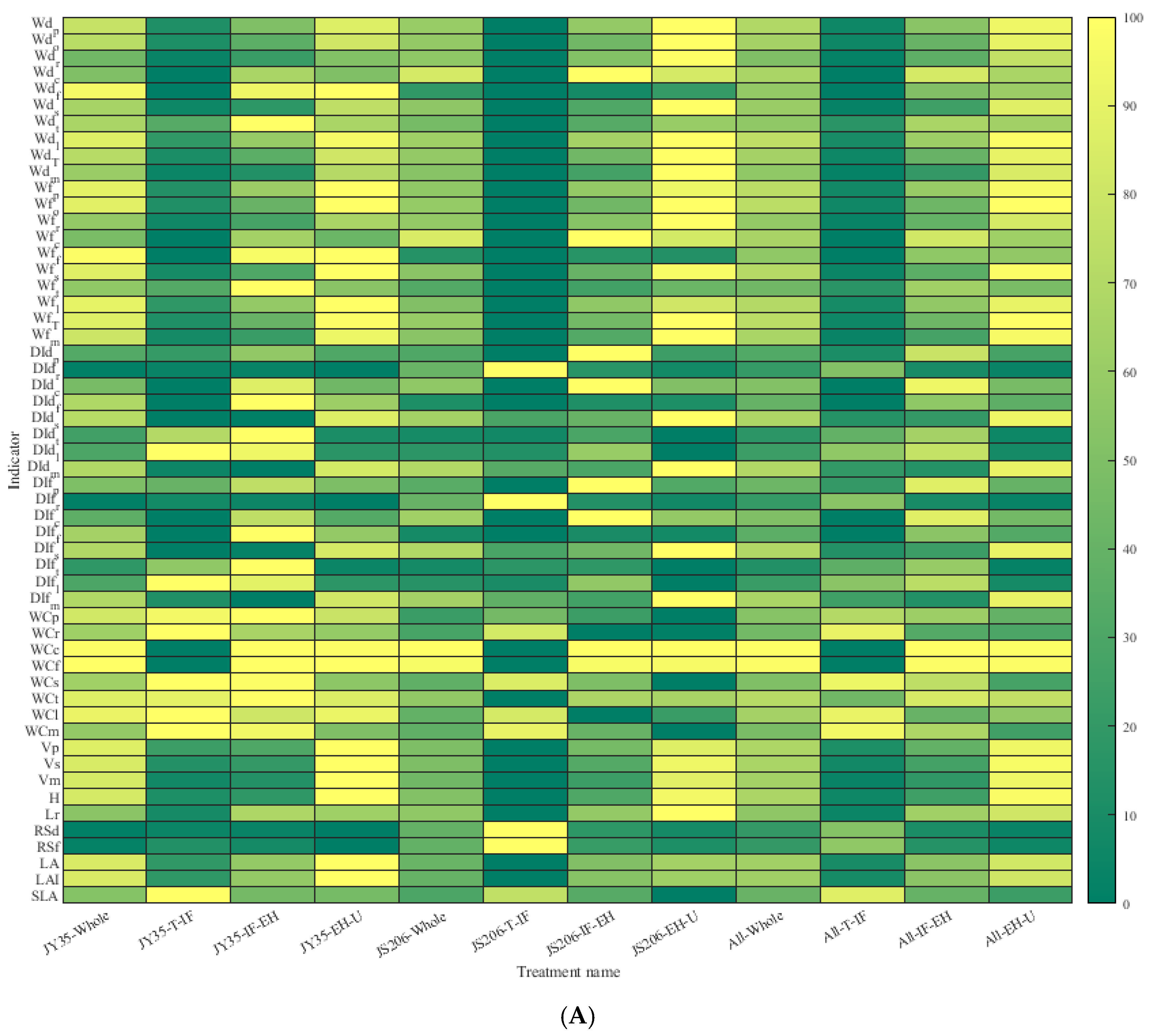Horticulturae 11 00464 g001a