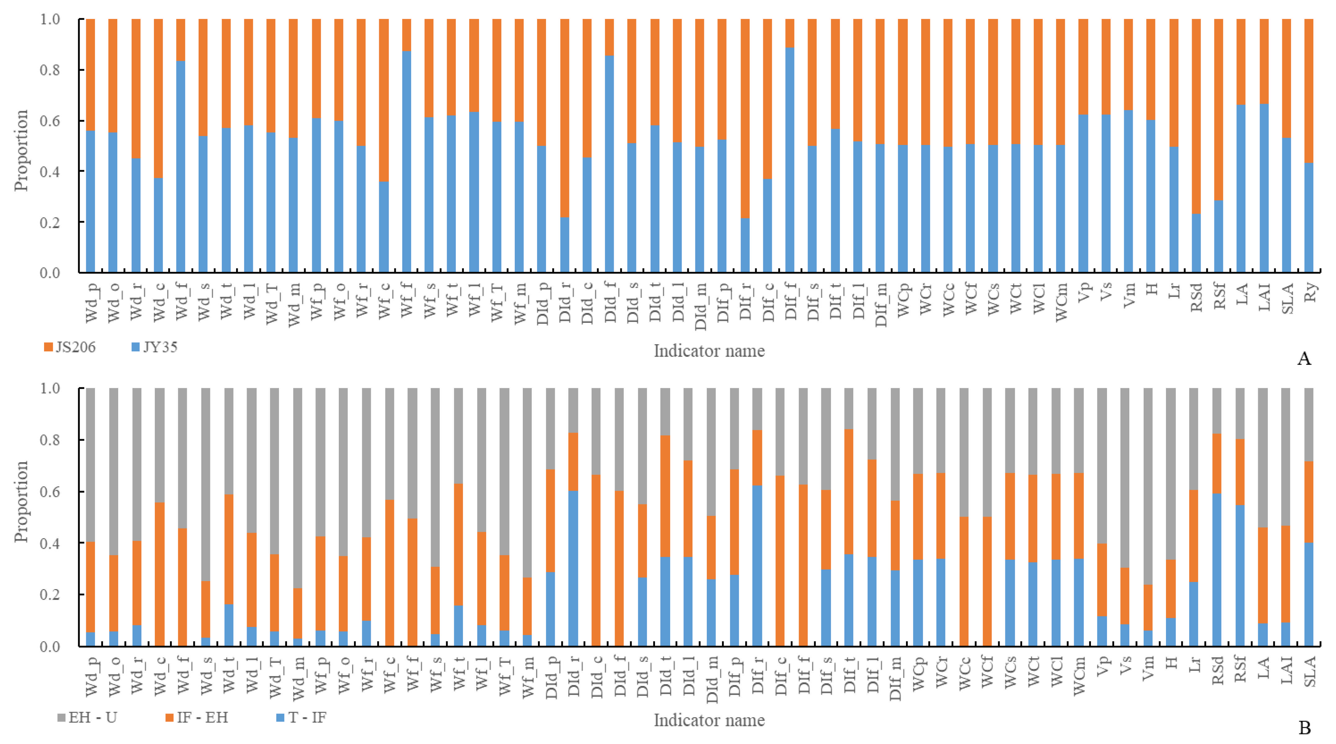 Horticulturae 11 00464 g002