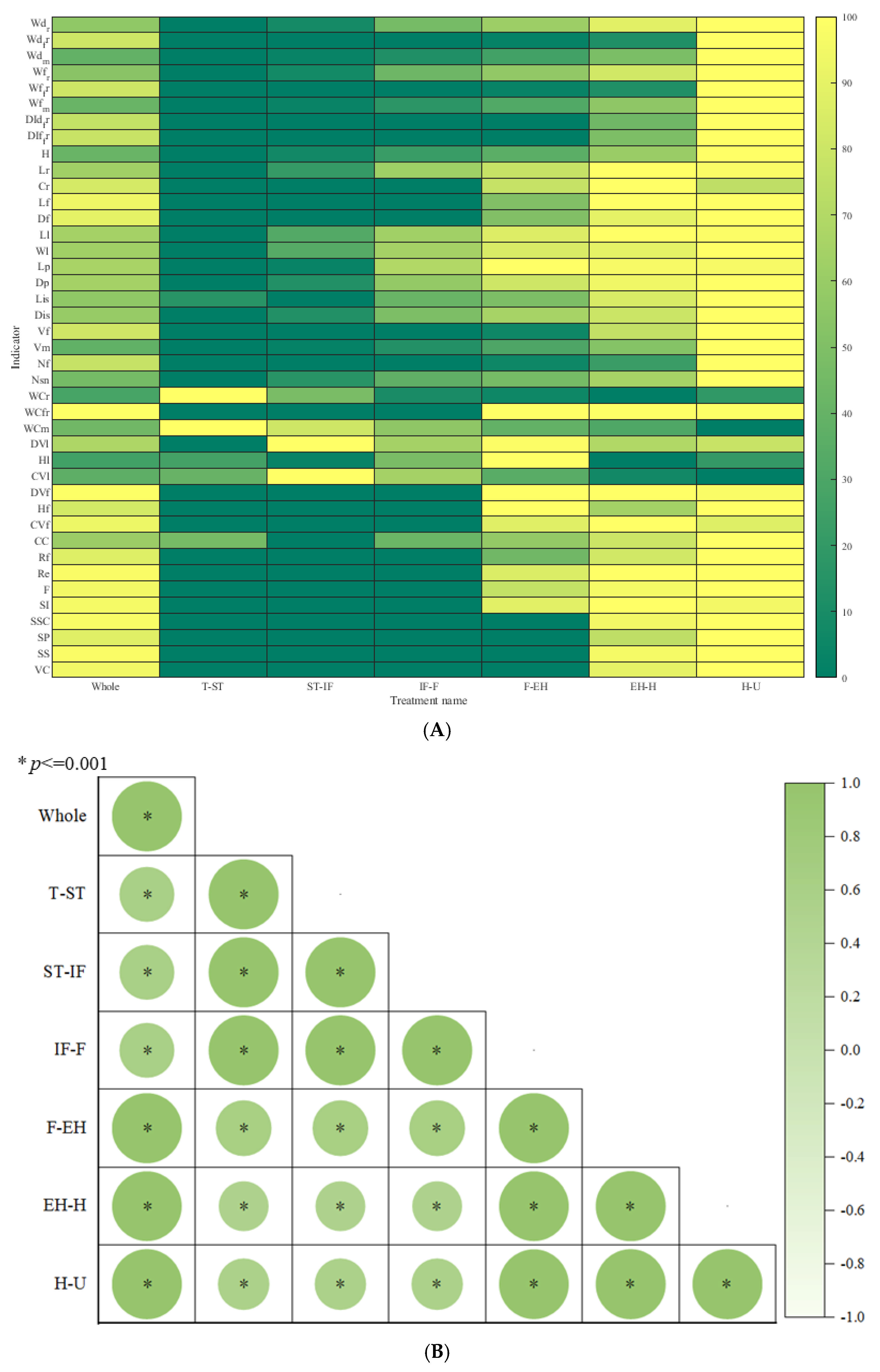 Horticulturae 11 00464 g003