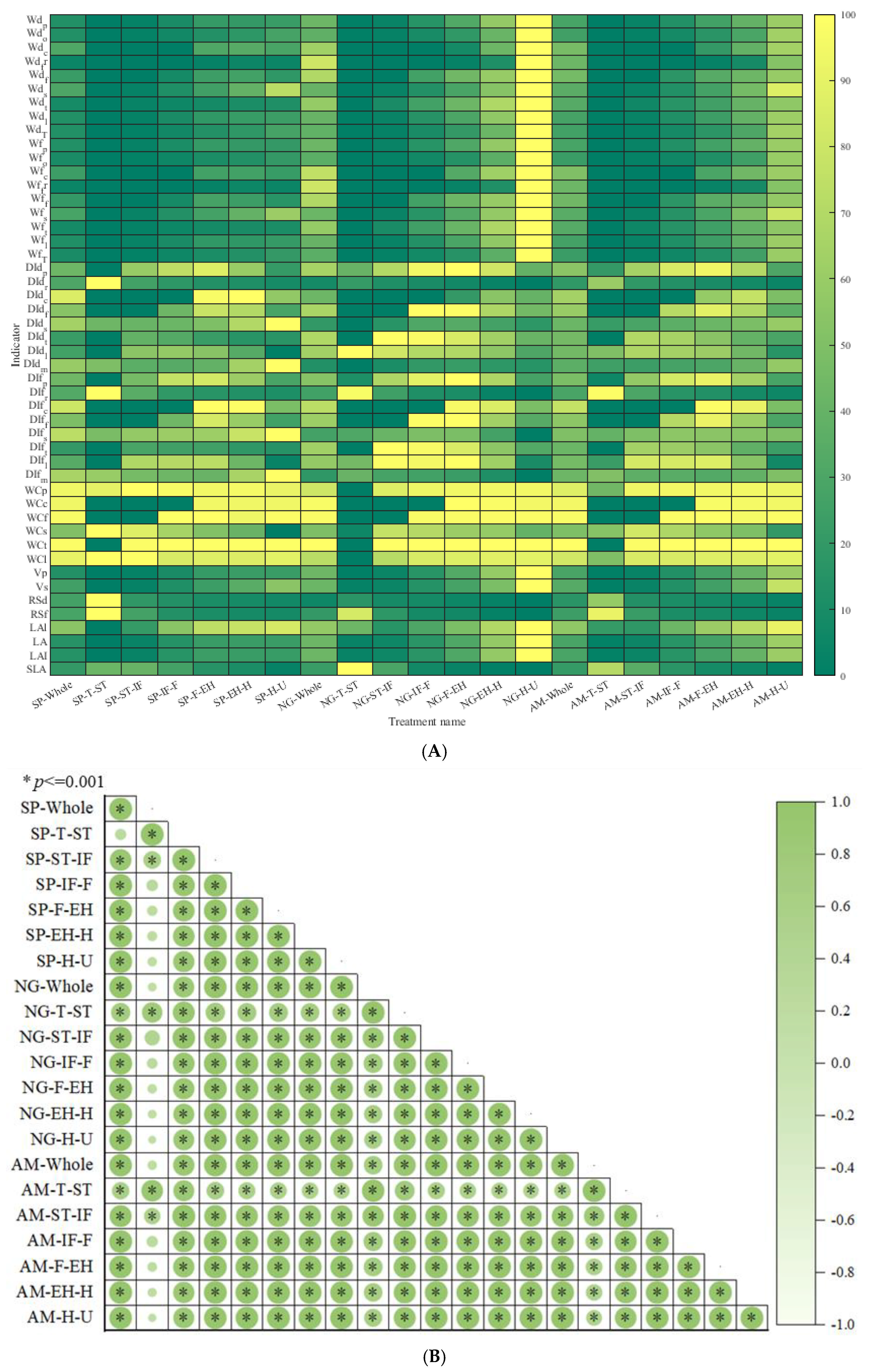 Horticulturae 11 00464 g004