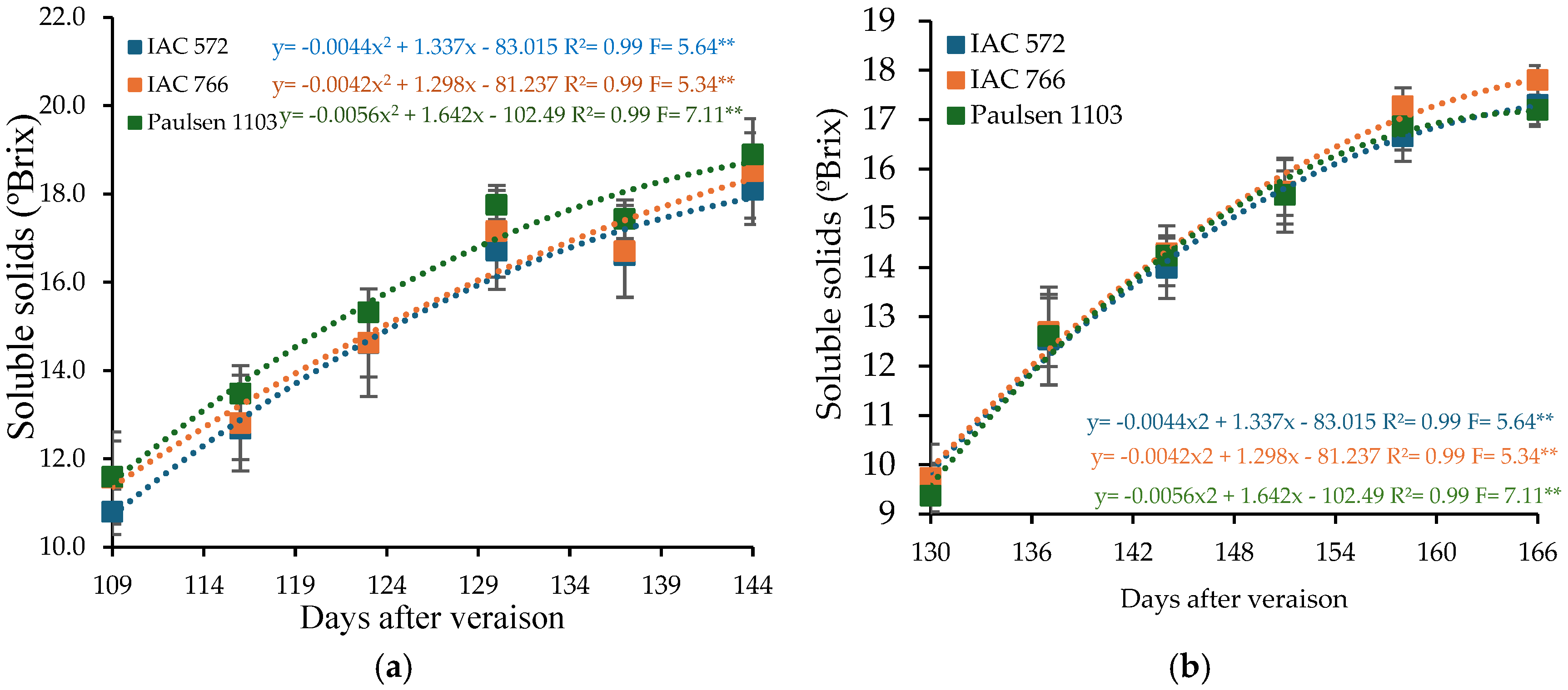 Horticulturae 11 00466 g003