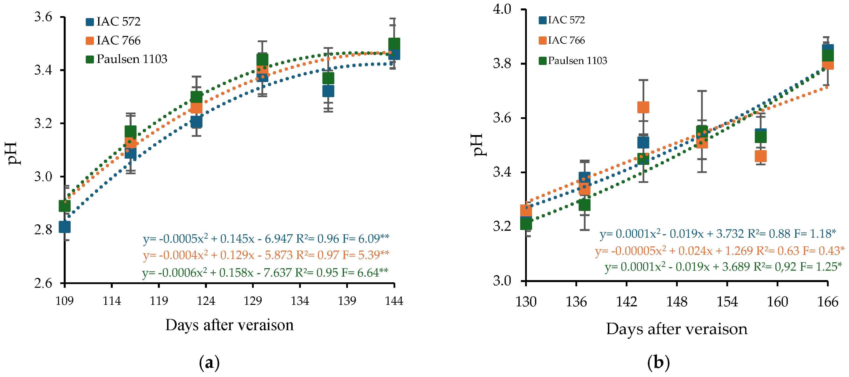 Horticulturae 11 00466 g005