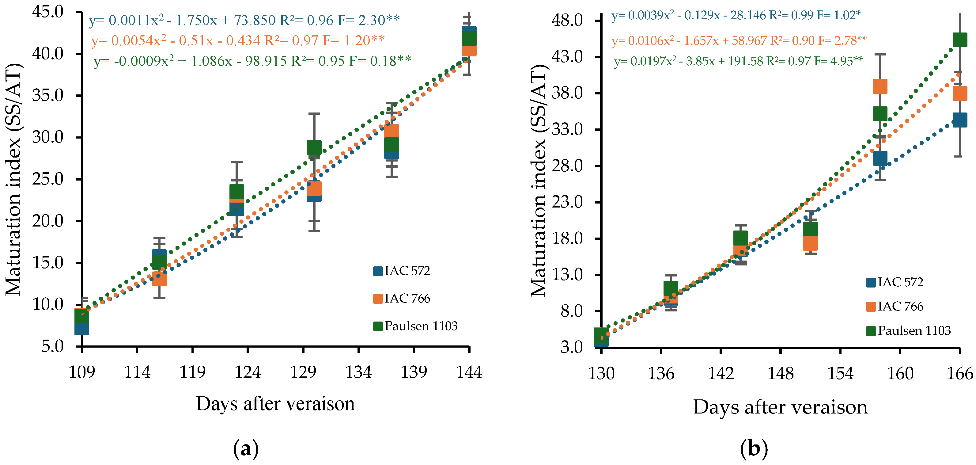 Horticulturae 11 00466 g006
