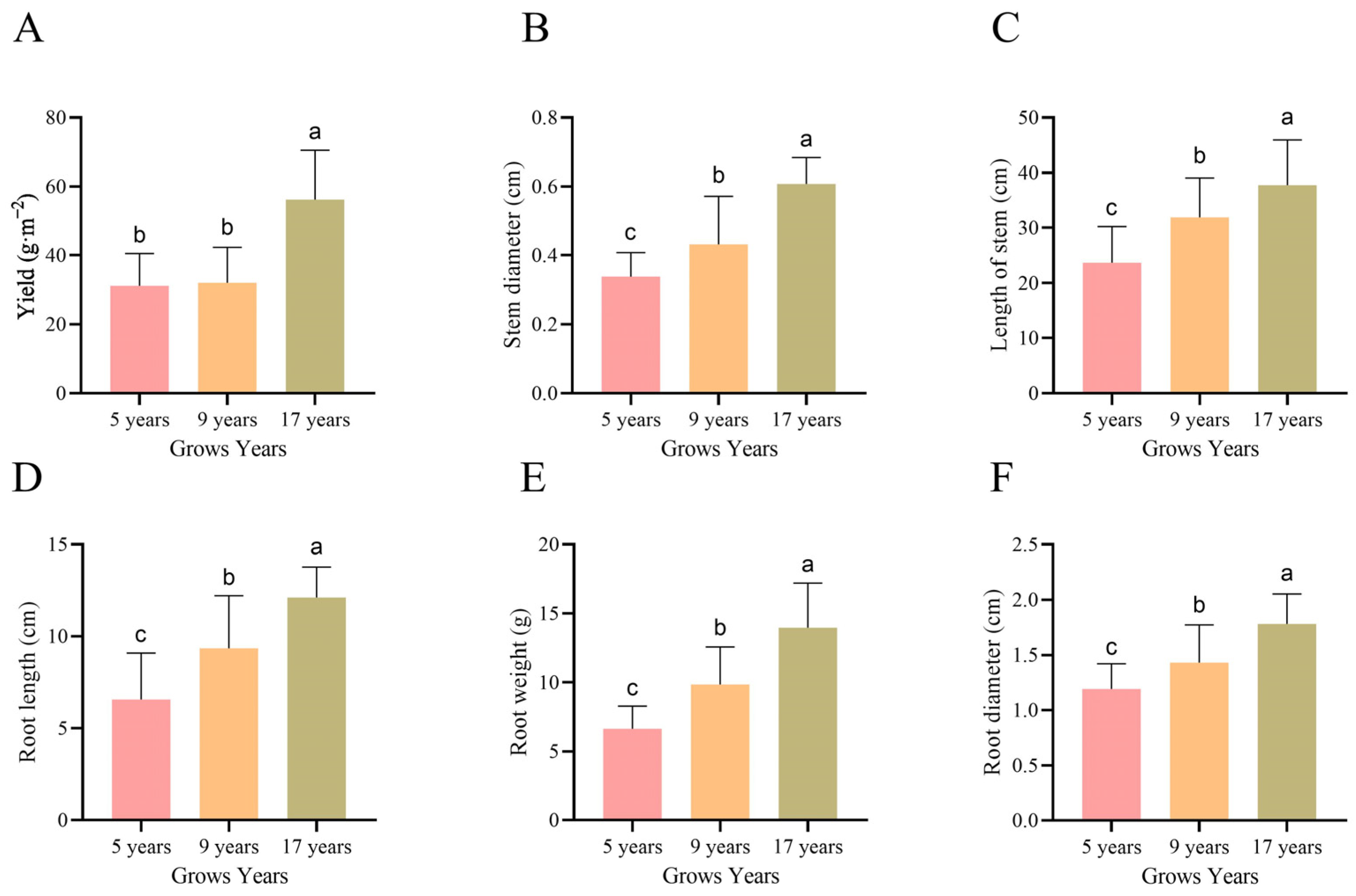 Horticulturae 11 00467 g002