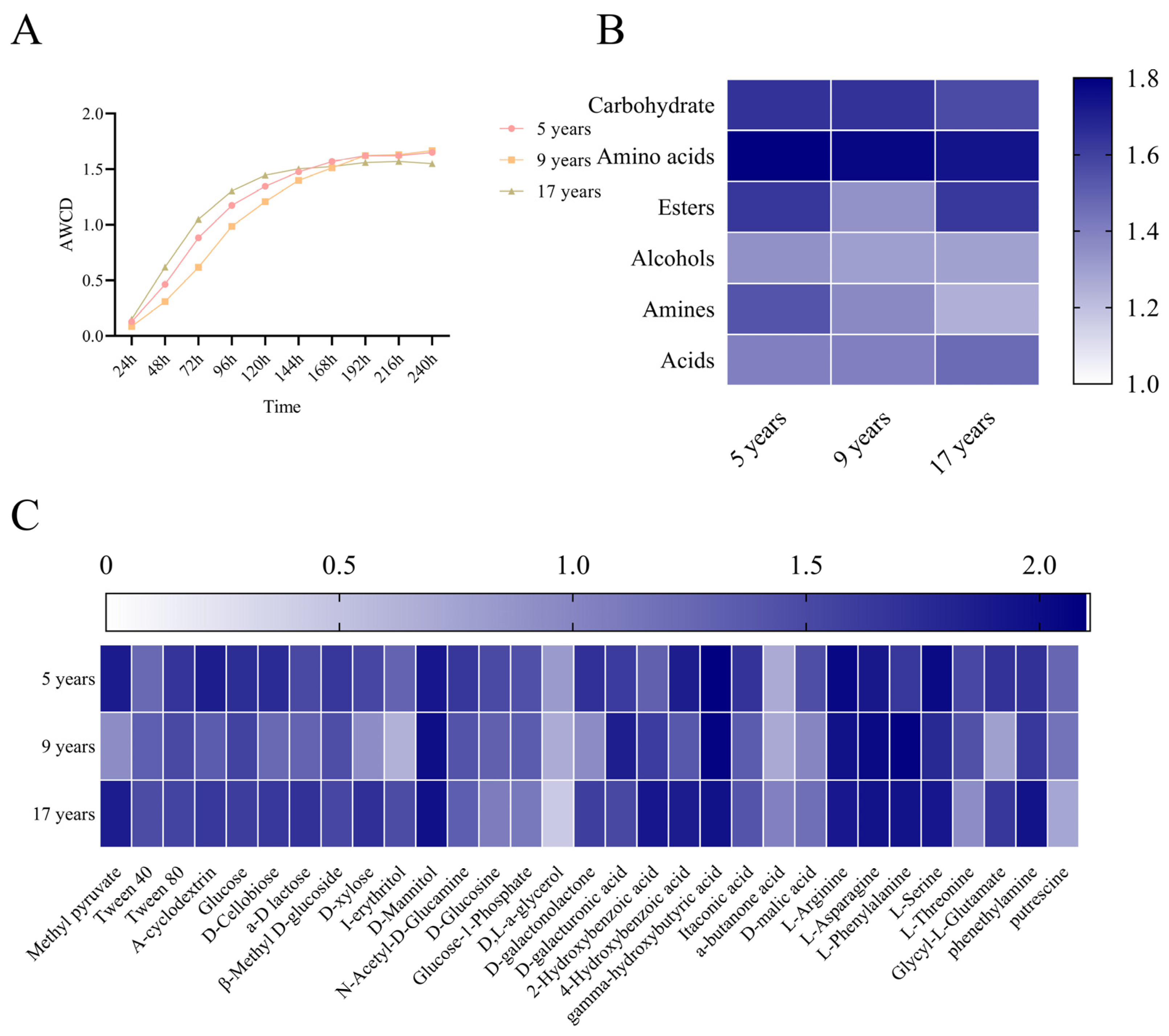 Horticulturae 11 00467 g003