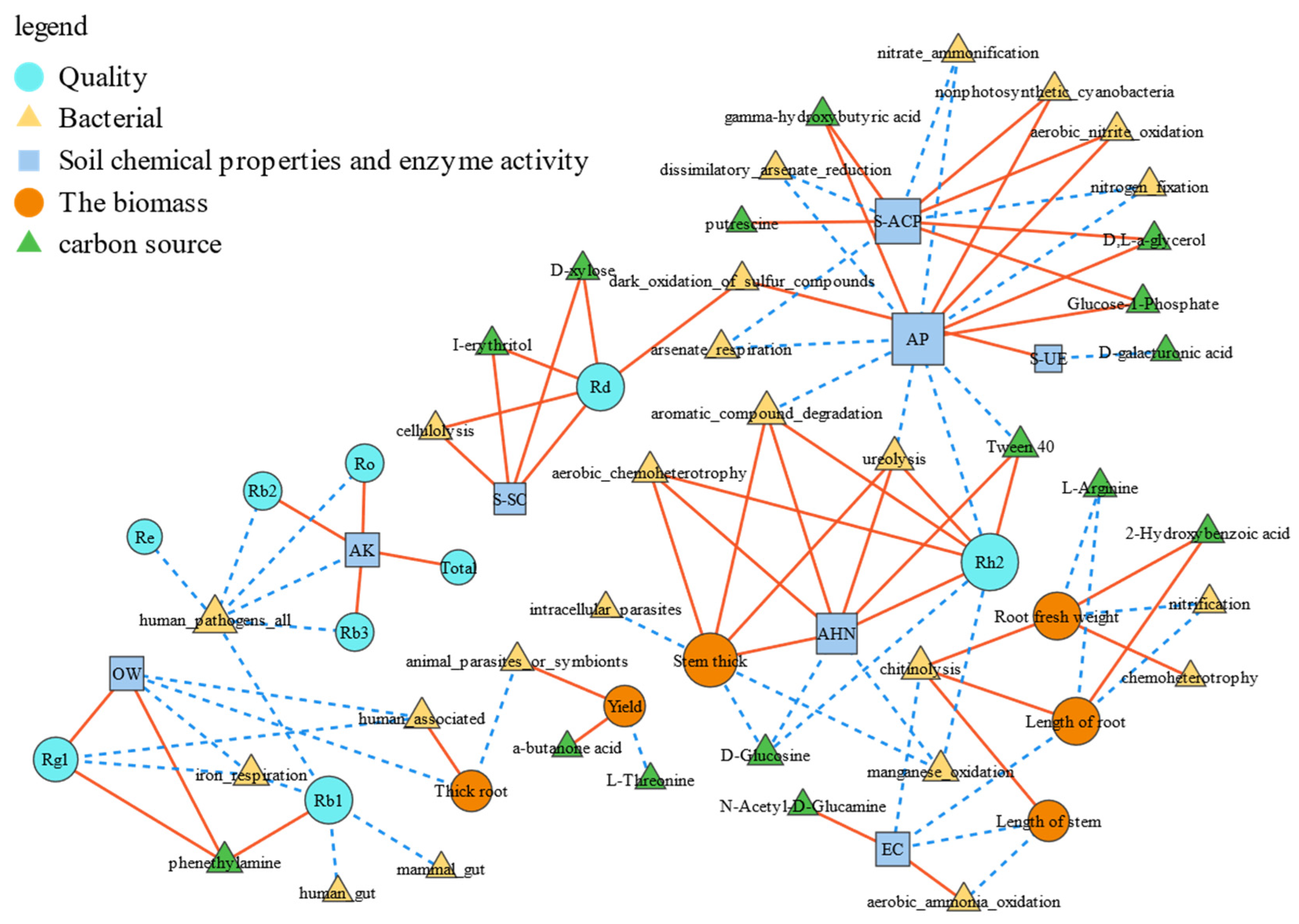 Horticulturae 11 00467 g007