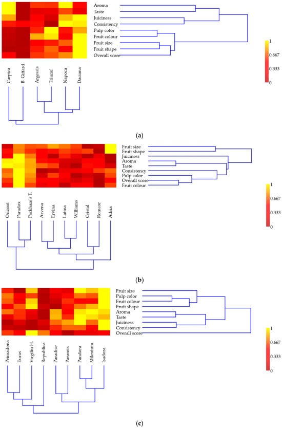 Horticulturae 11 00468 g0a1