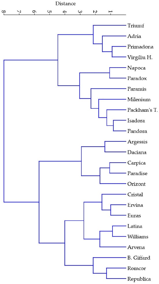 Horticulturae 11 00468 g0a2