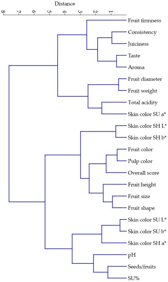 Horticulturae 11 00468 g0a3