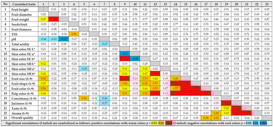 Horticulturae 11 00468 g0a4