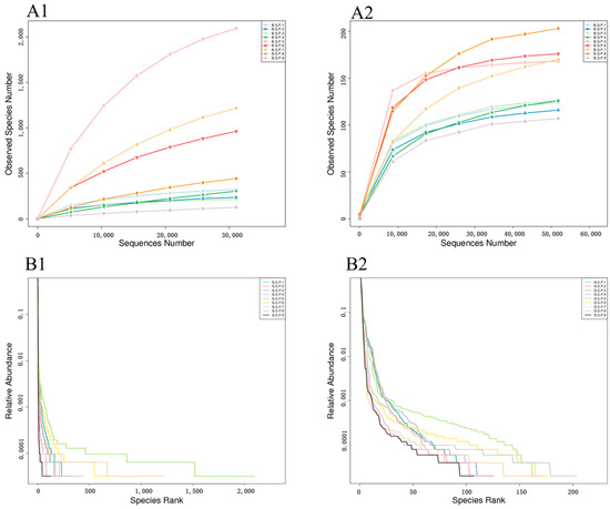 Horticulturae 11 00483 g0a1