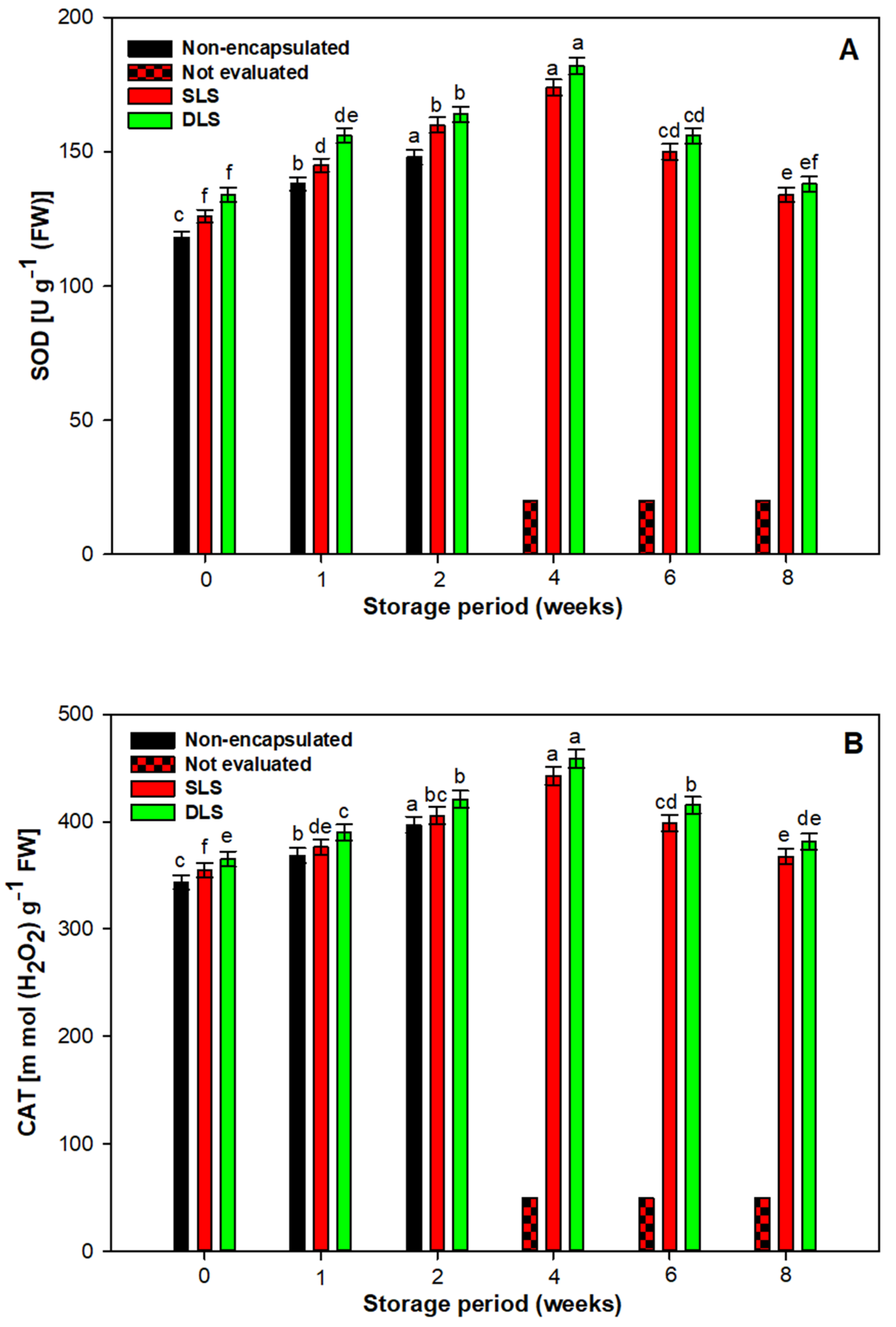 Horticulturae 11 00486 g004