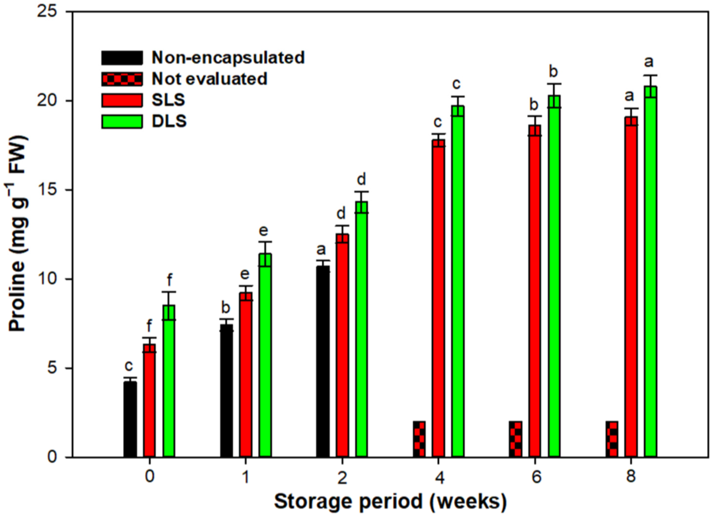 Horticulturae 11 00486 g005