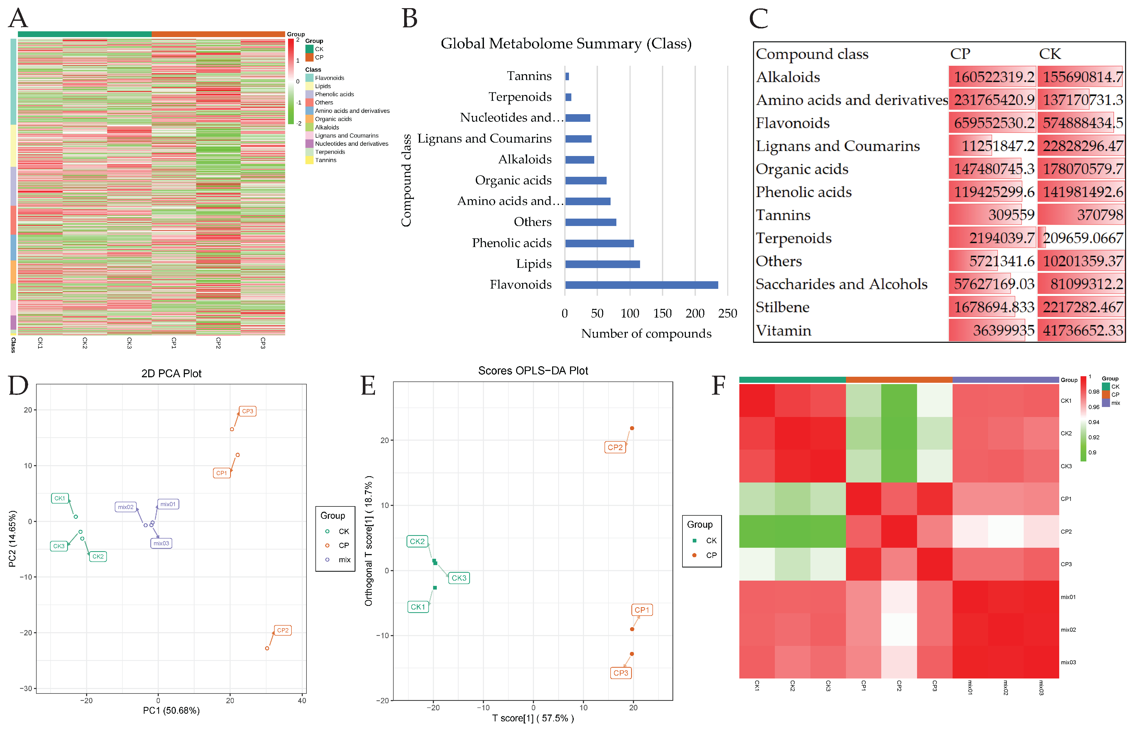Horticulturae 11 00496 g002