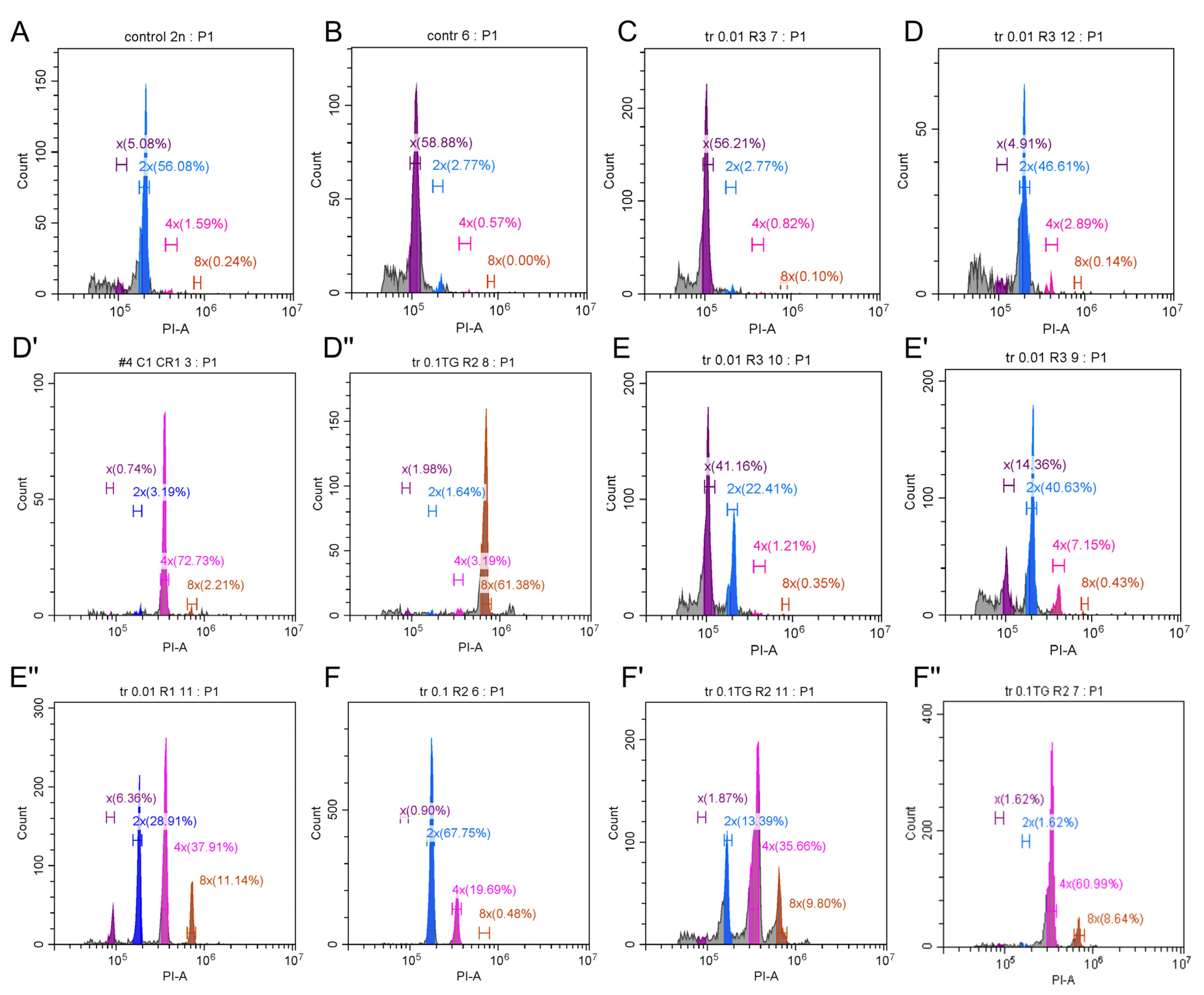 Horticulturae 11 00505 g004