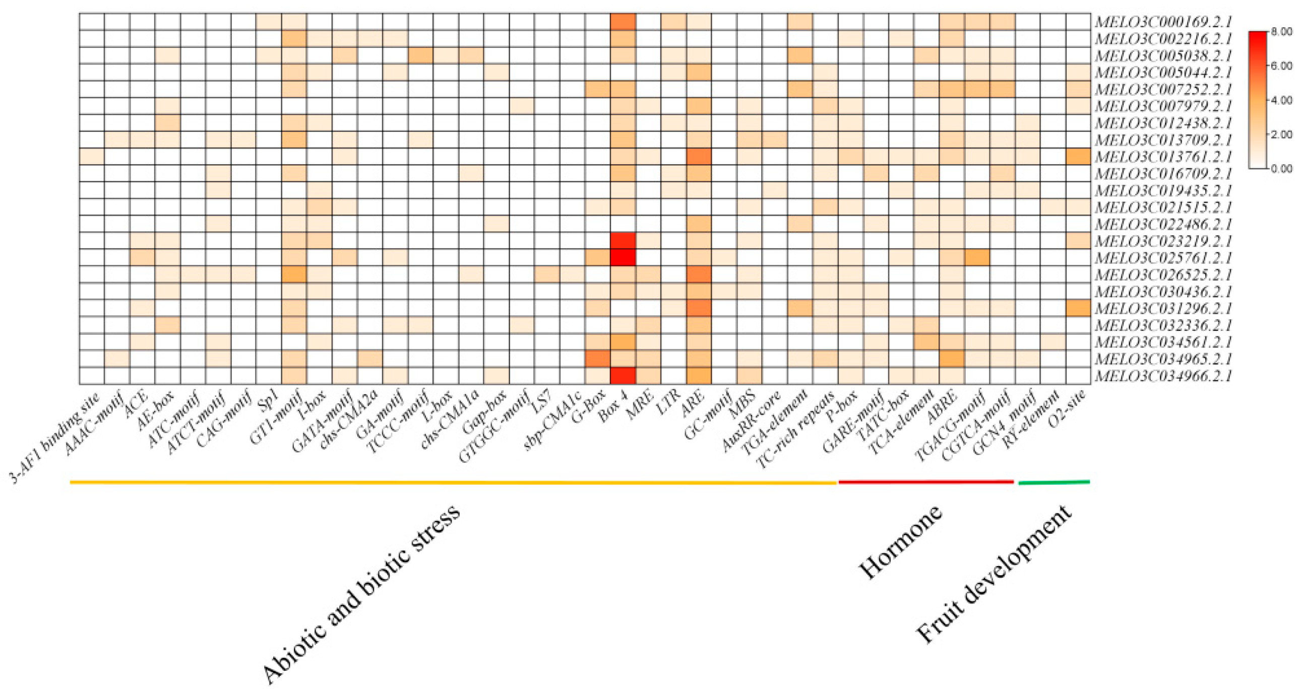 Horticulturae 11 00509 g004