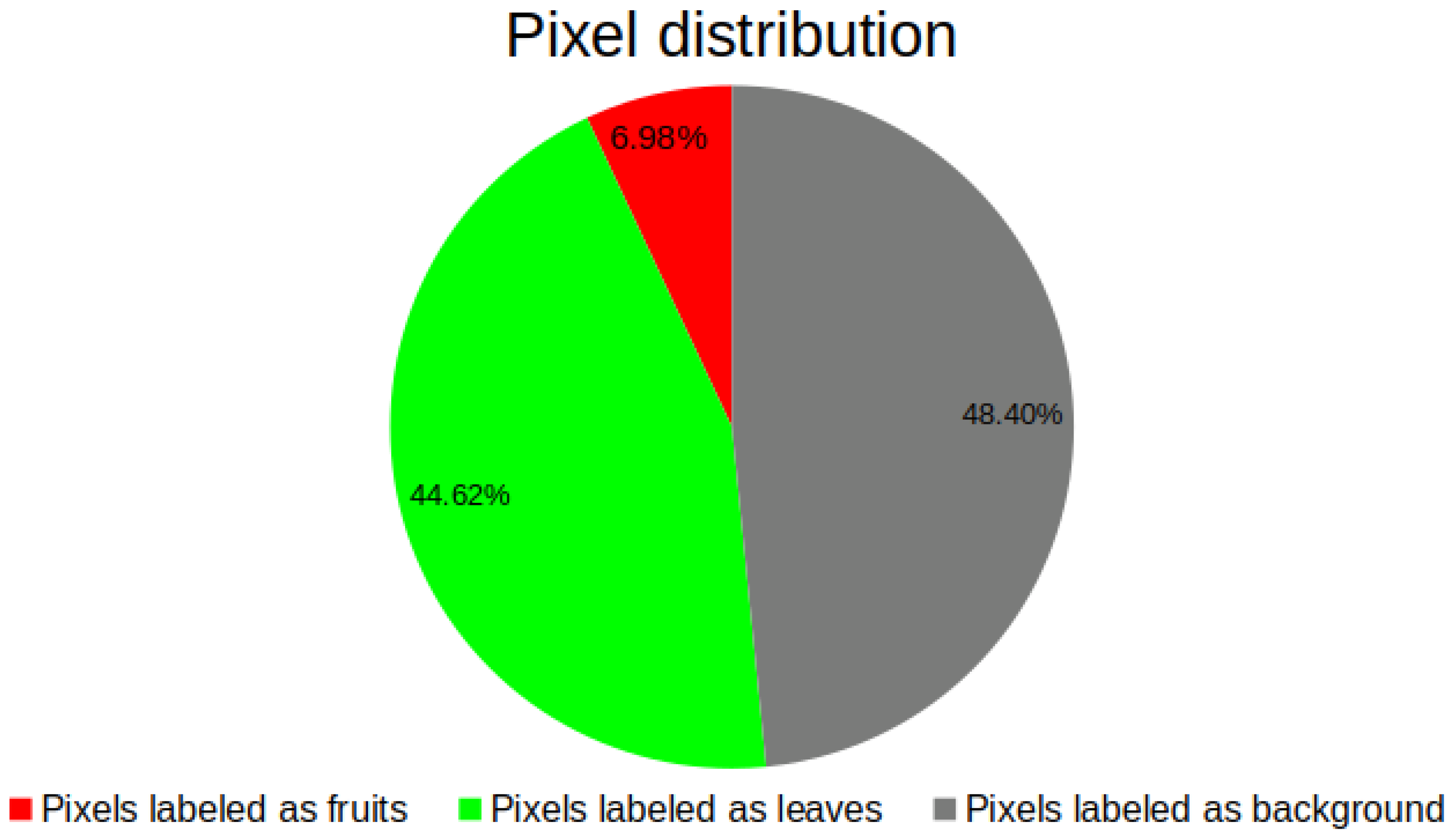 Horticulturae 11 00514 g003