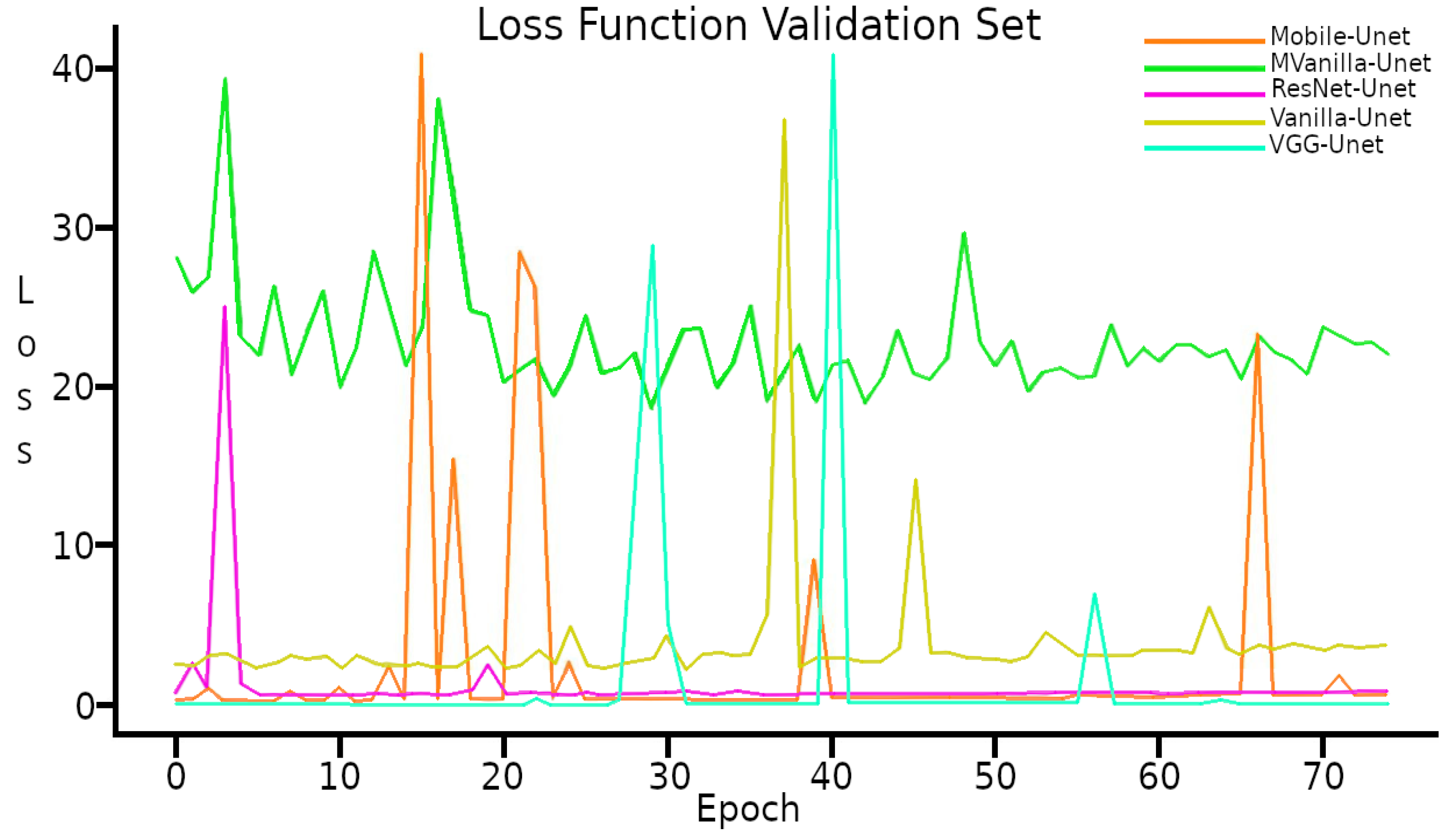 Horticulturae 11 00514 g008