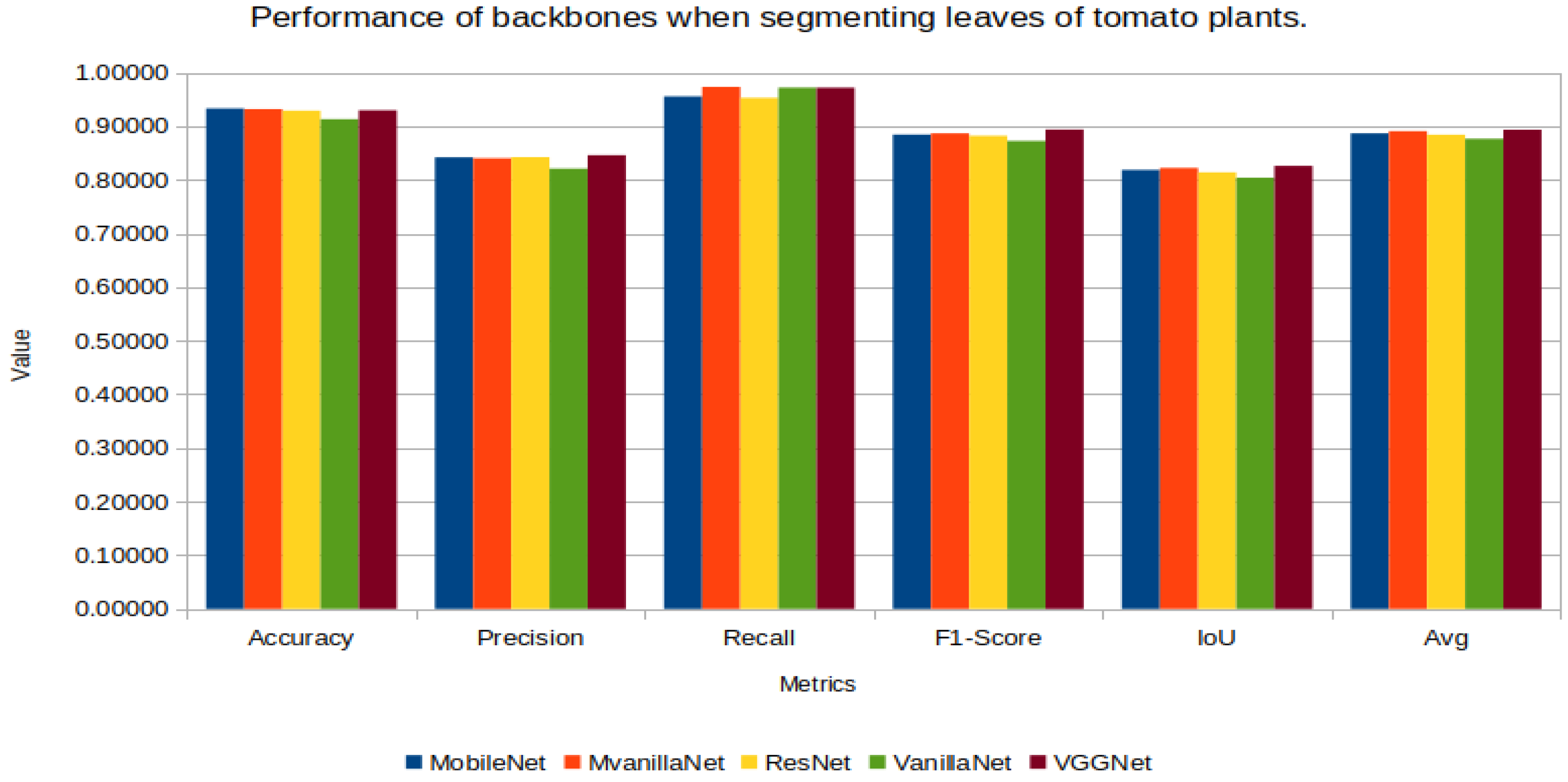 Horticulturae 11 00514 g011