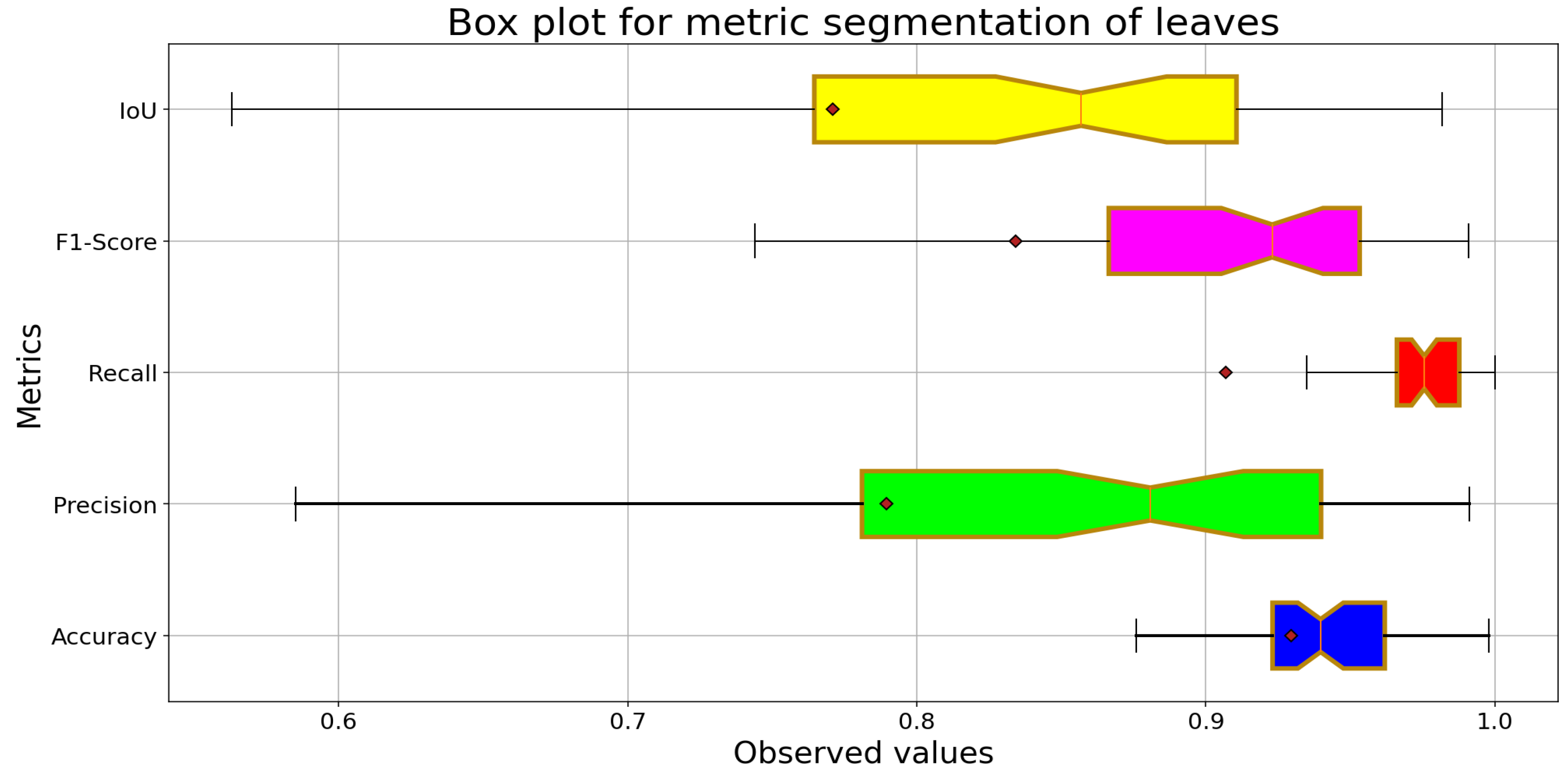 Horticulturae 11 00514 g012