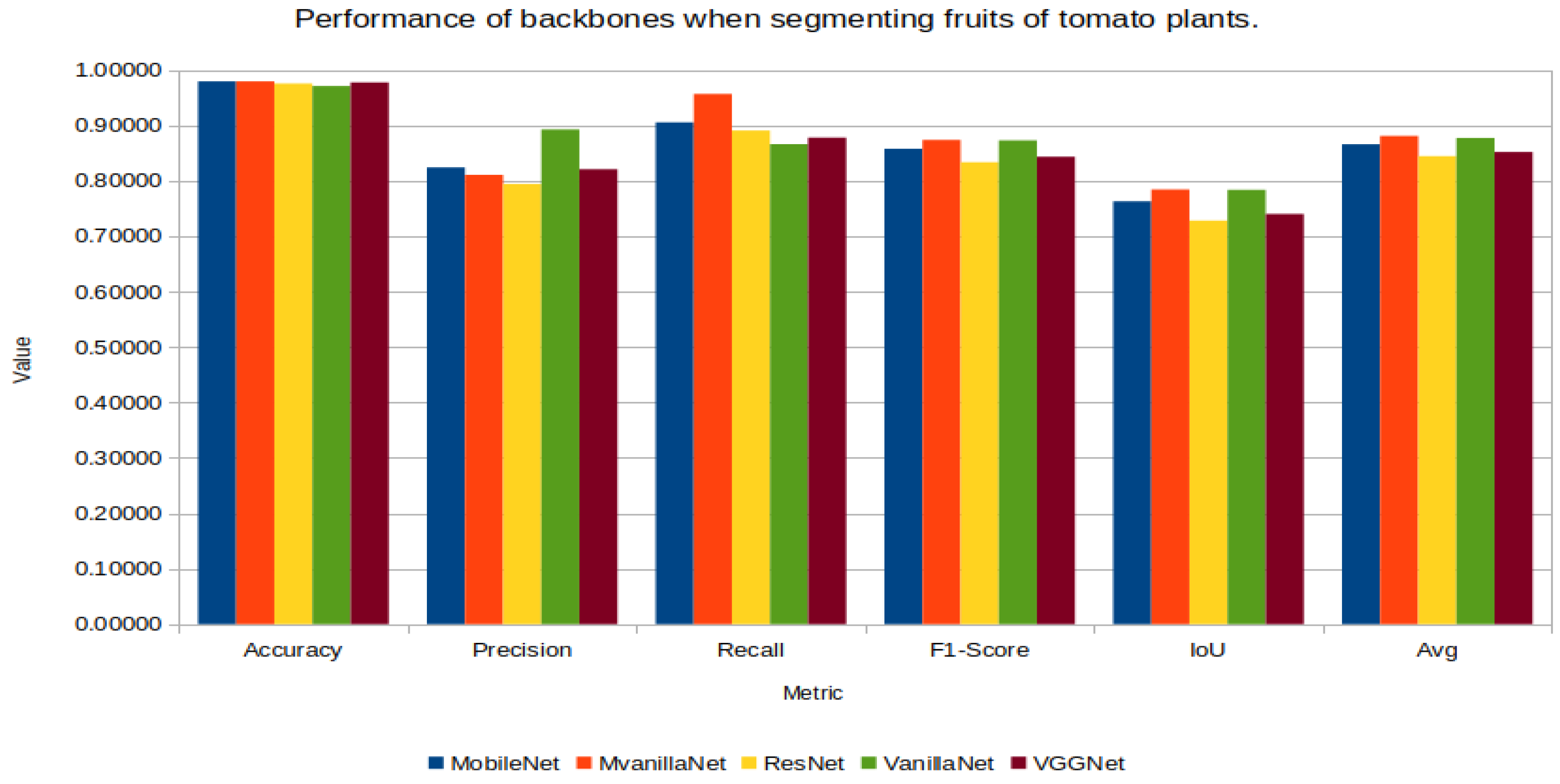 Horticulturae 11 00514 g013