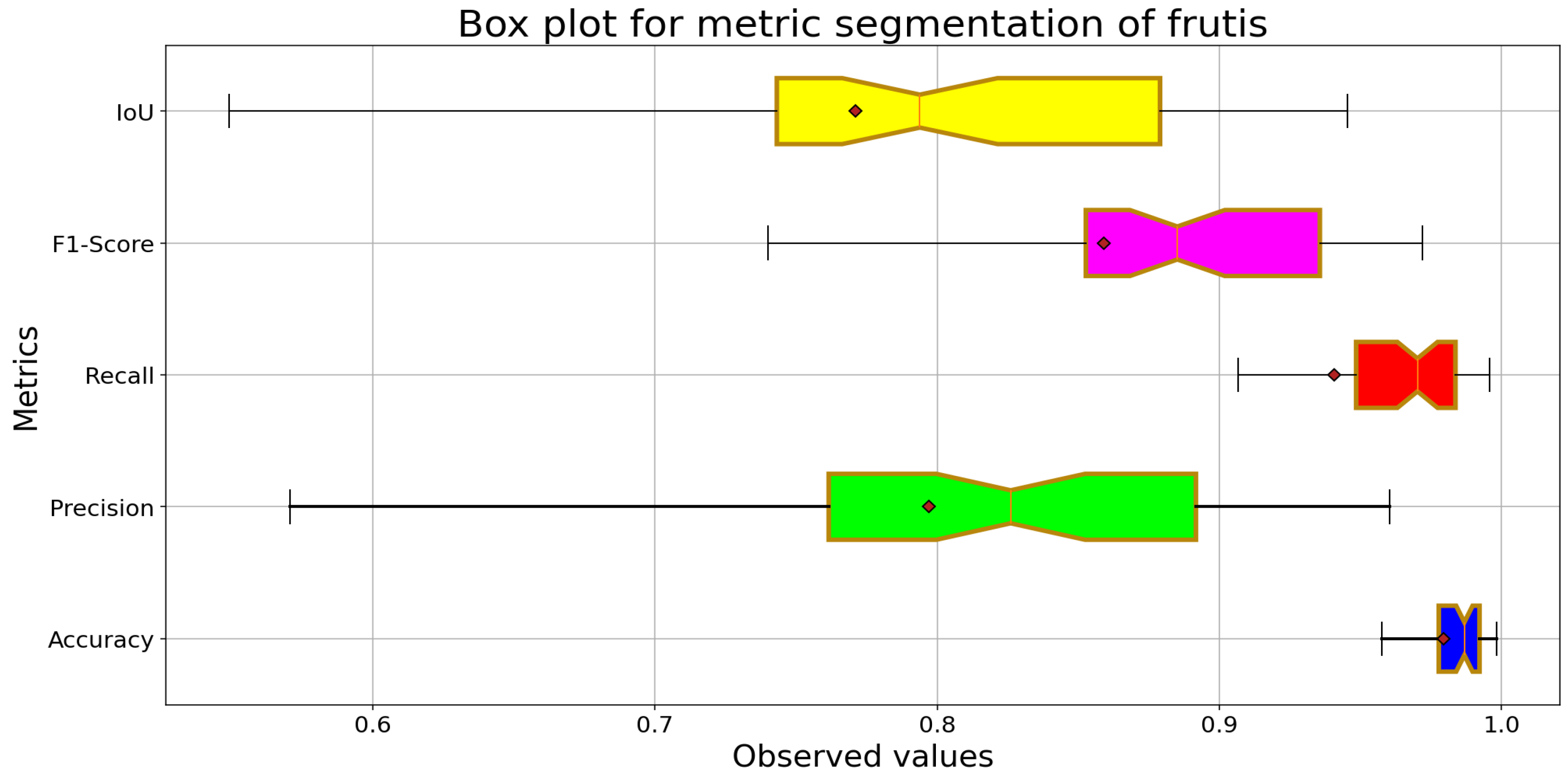 Horticulturae 11 00514 g014