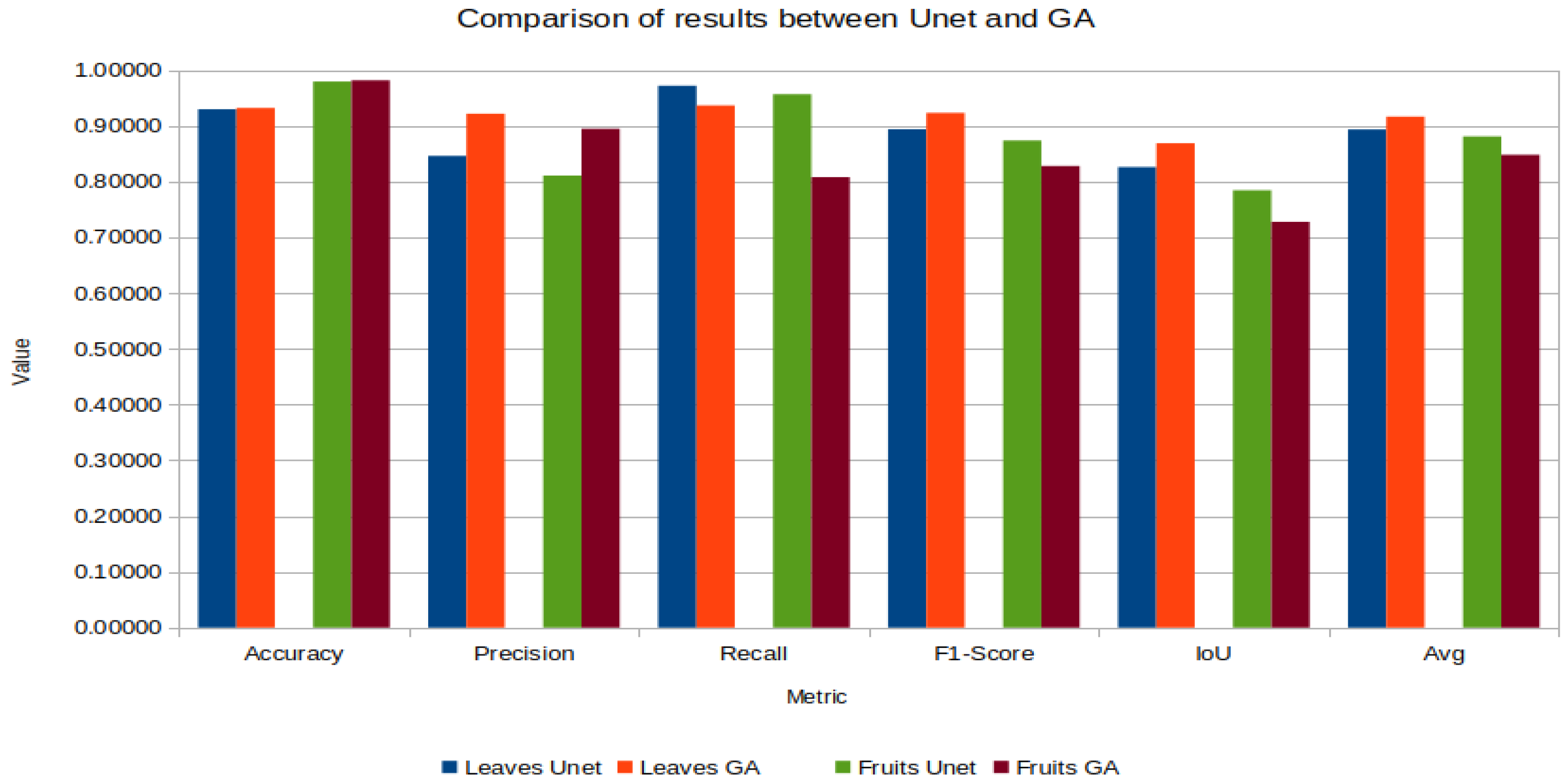Horticulturae 11 00514 g015