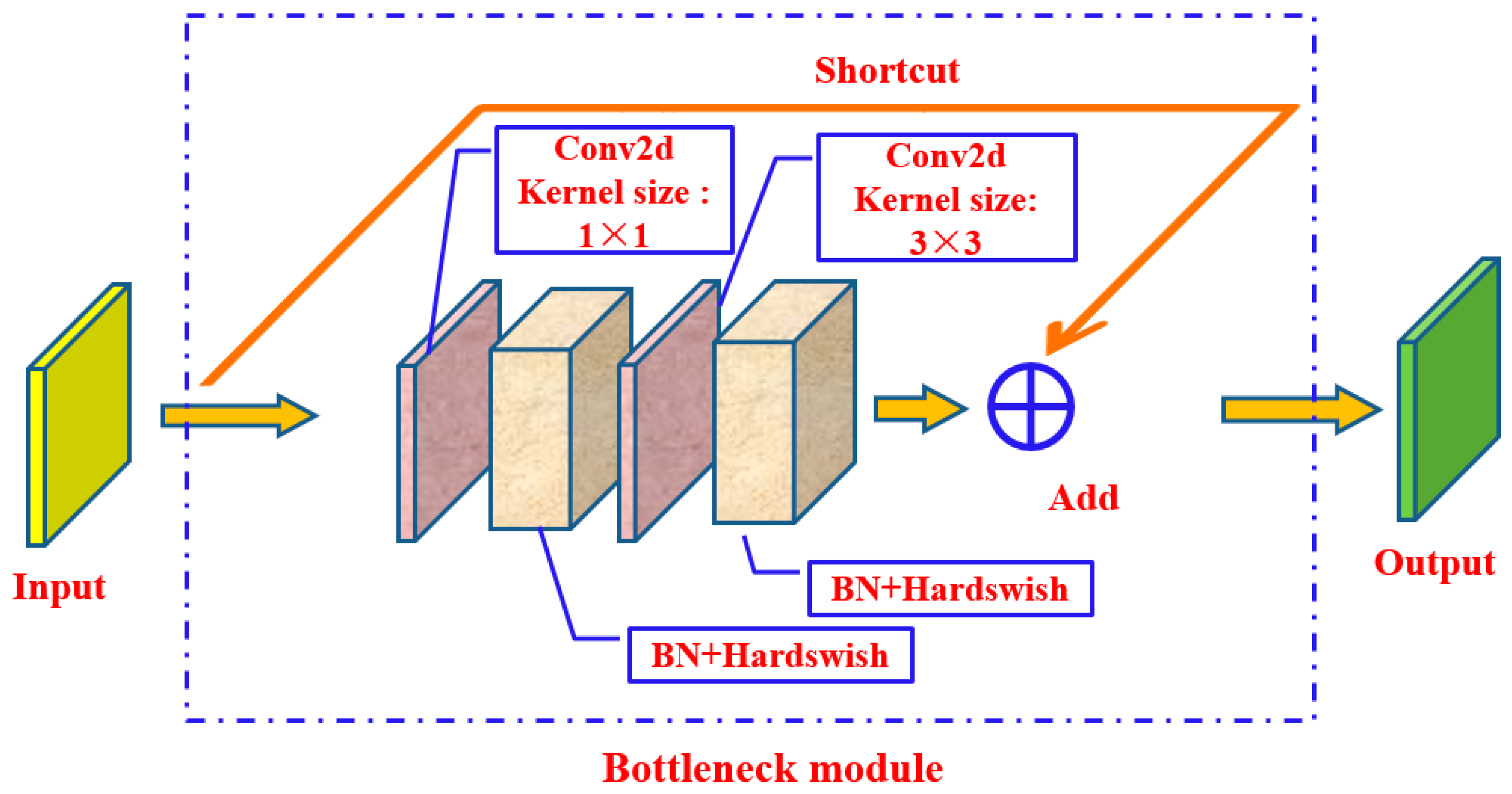 Horticulturae 11 00541 g004