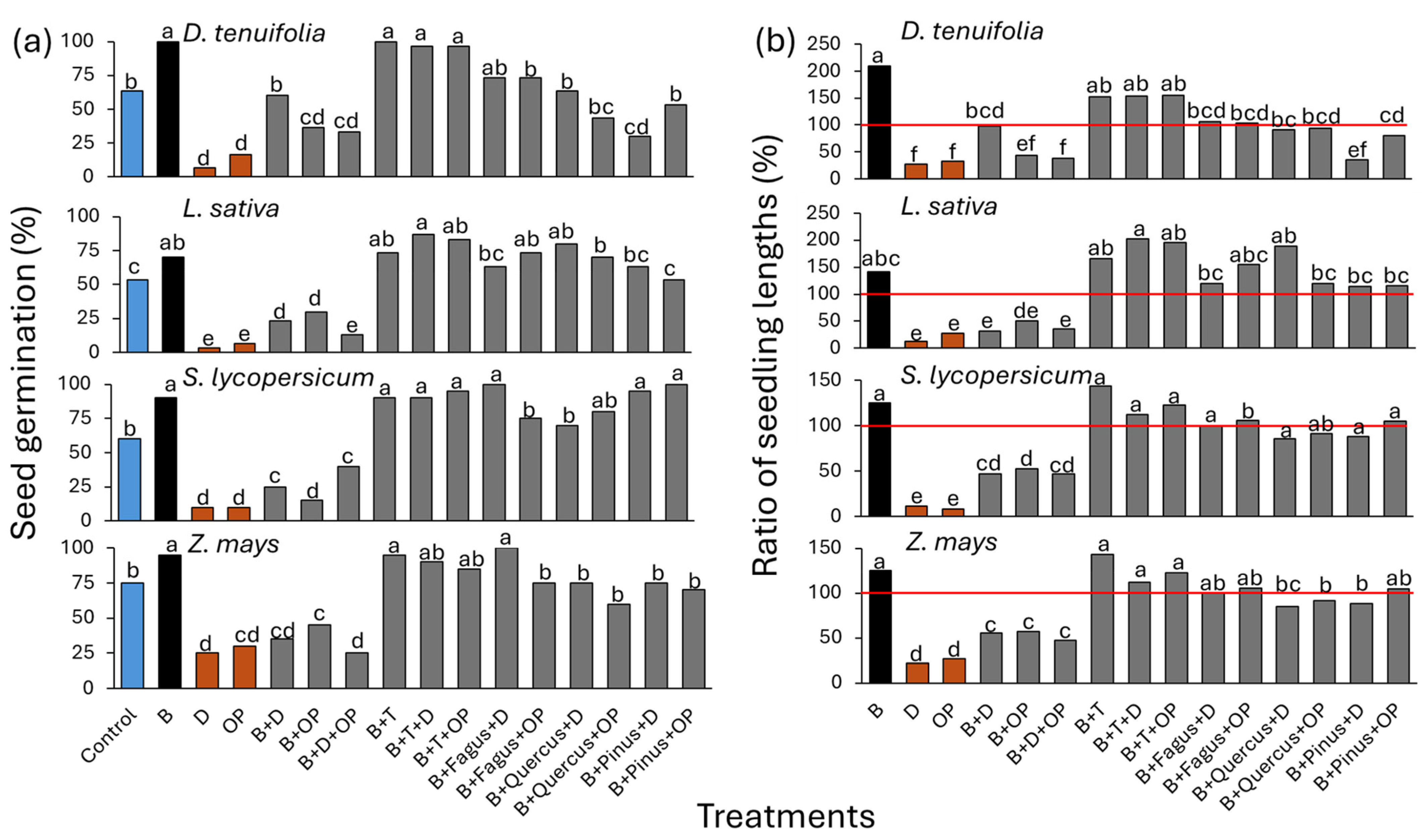 Horticulturae 11 00554 g002