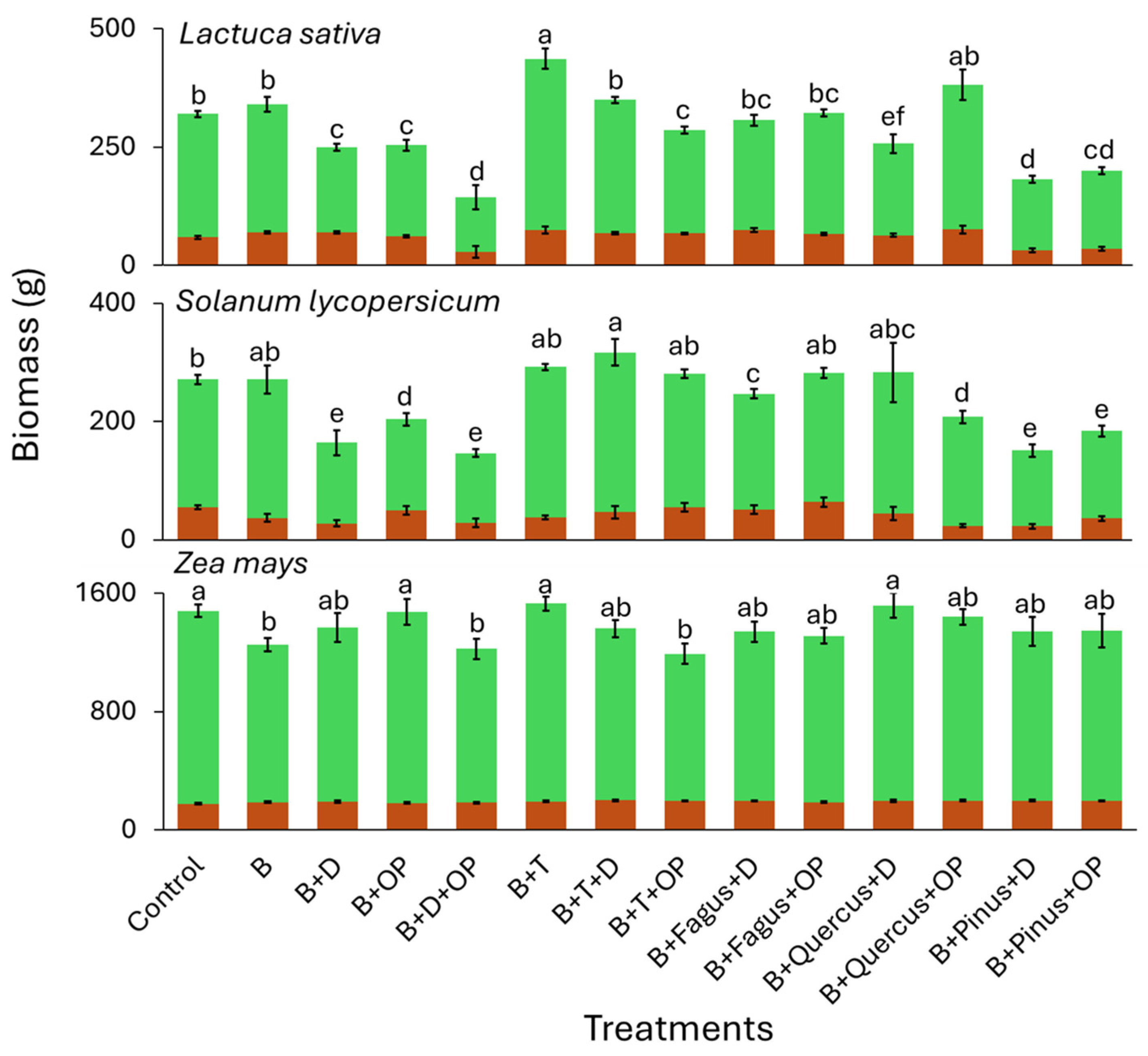 Horticulturae 11 00554 g003