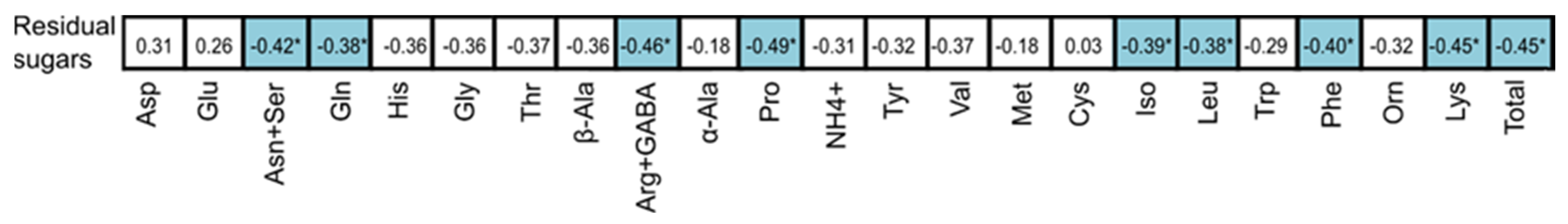 Horticulturae 11 00570 g001
