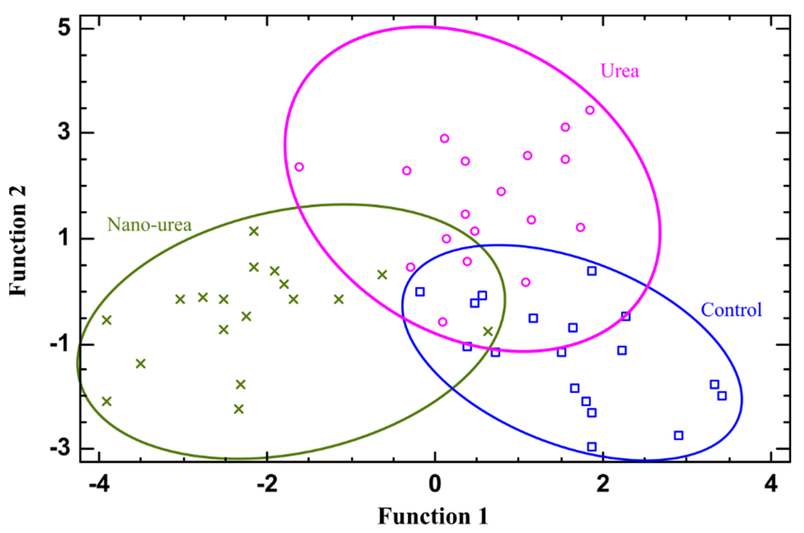 Horticulturae 11 00570 g002
