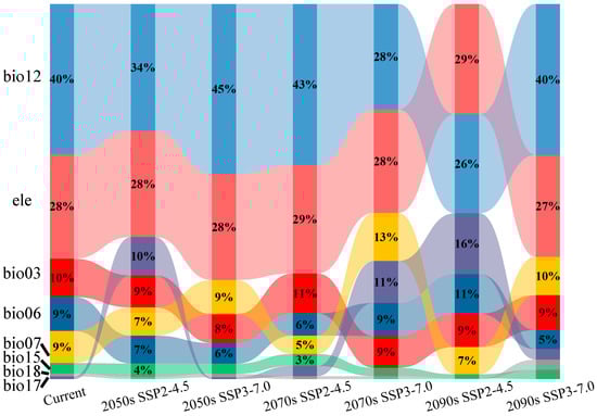Horticulturae 11 00575 g0a3