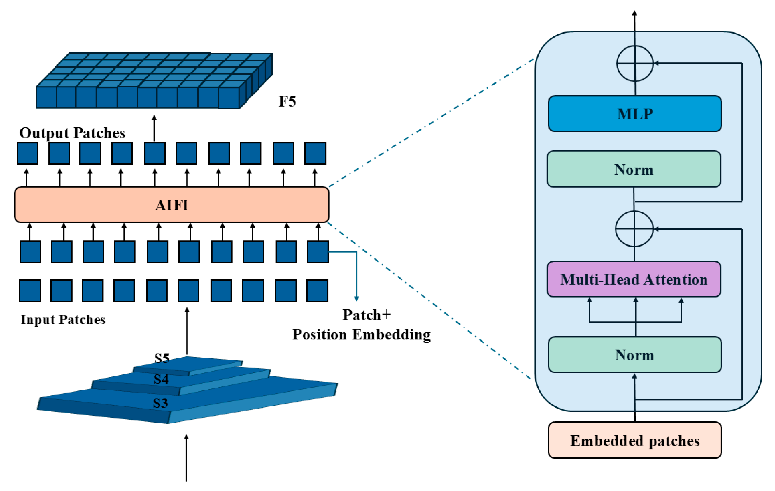 Horticulturae 11 00600 g005