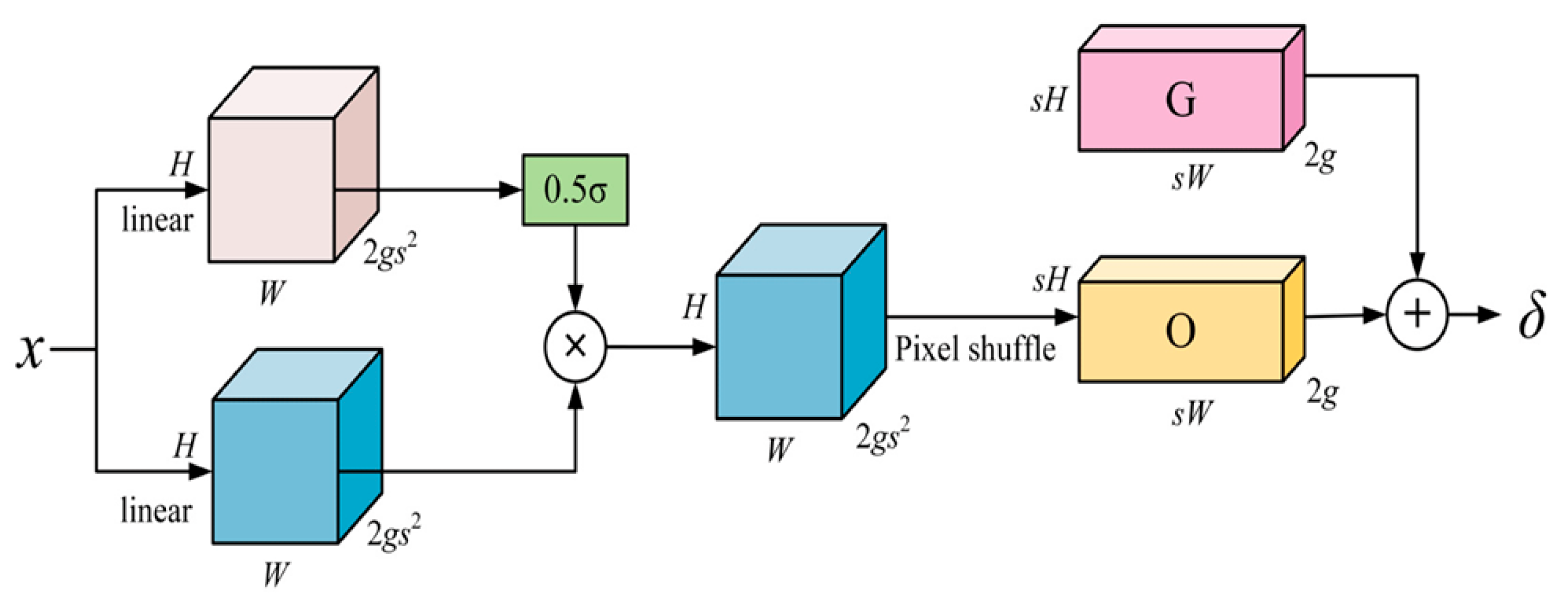 Horticulturae 11 00600 g007
