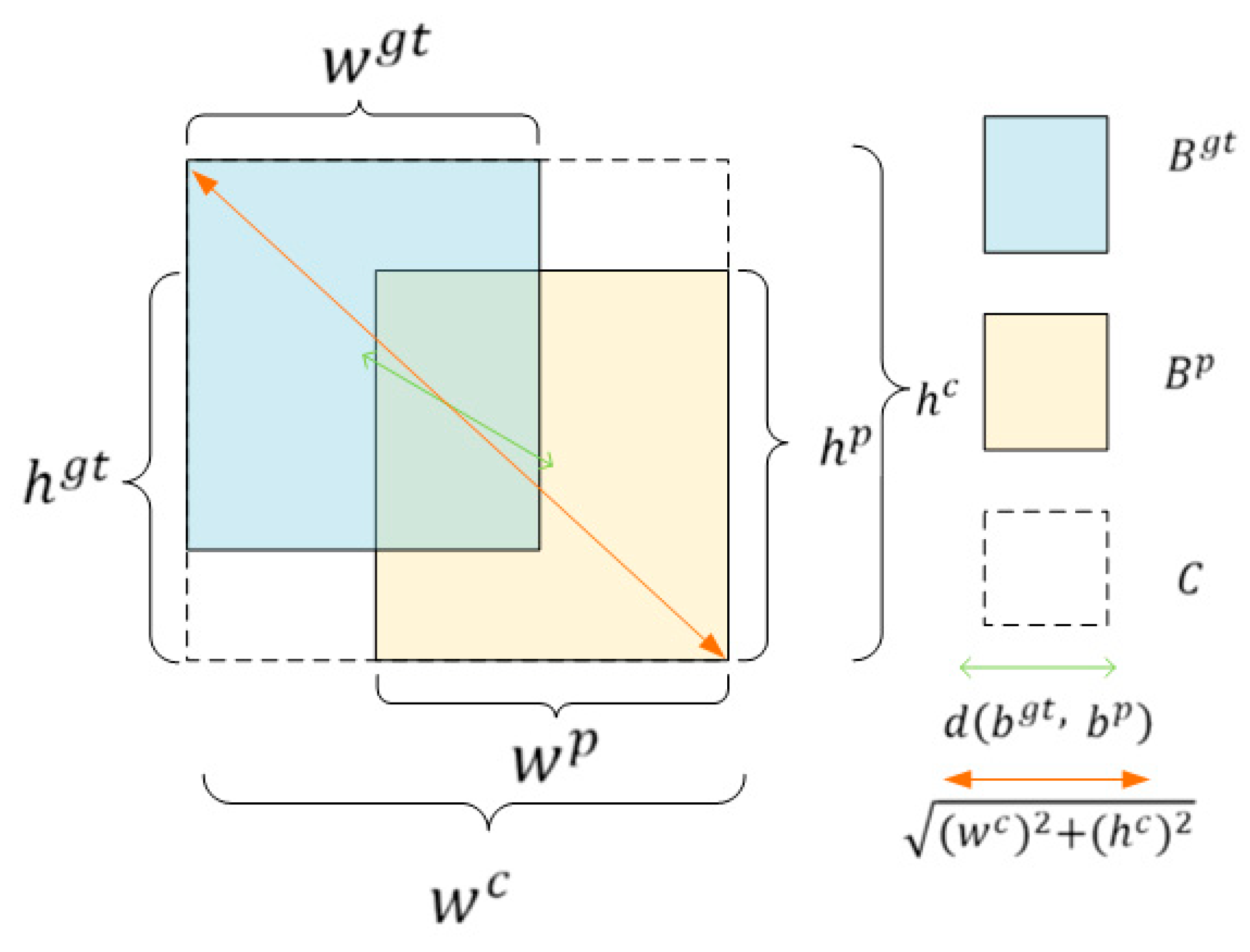 Horticulturae 11 00600 g008