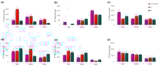 Horticulturae 11 00601 g0a1