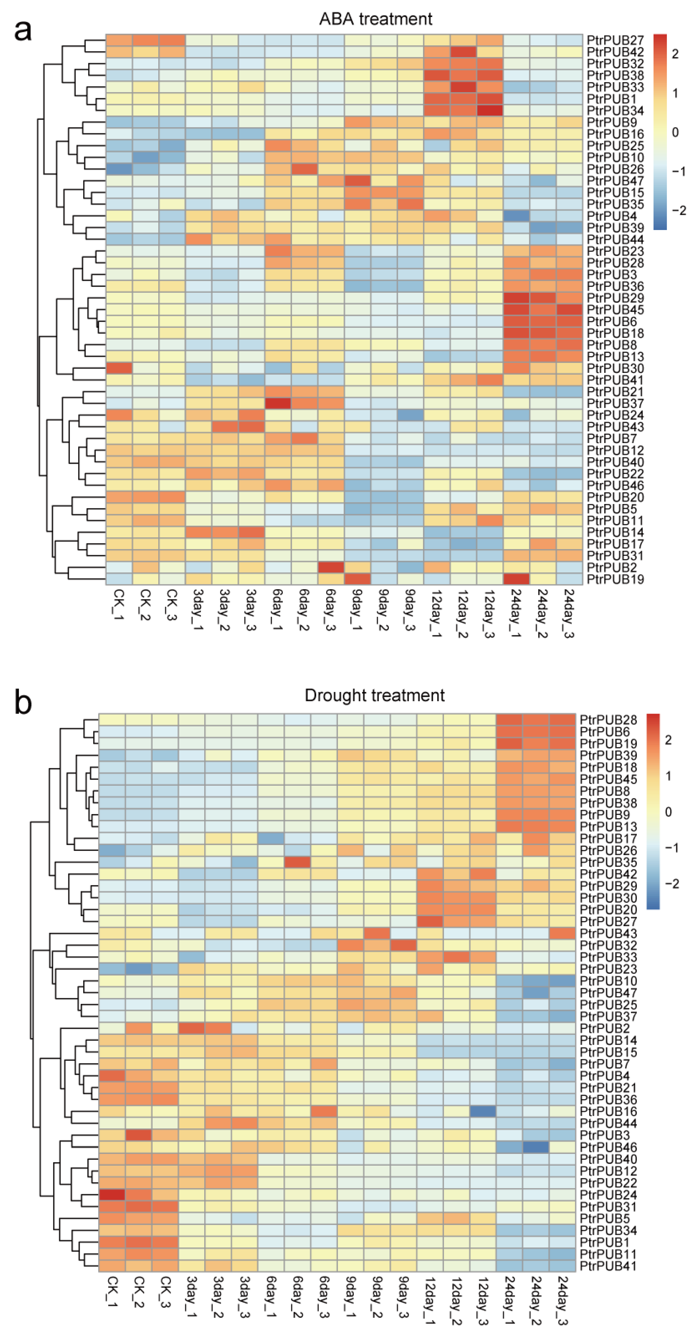 Horticulturae 11 00604 g006