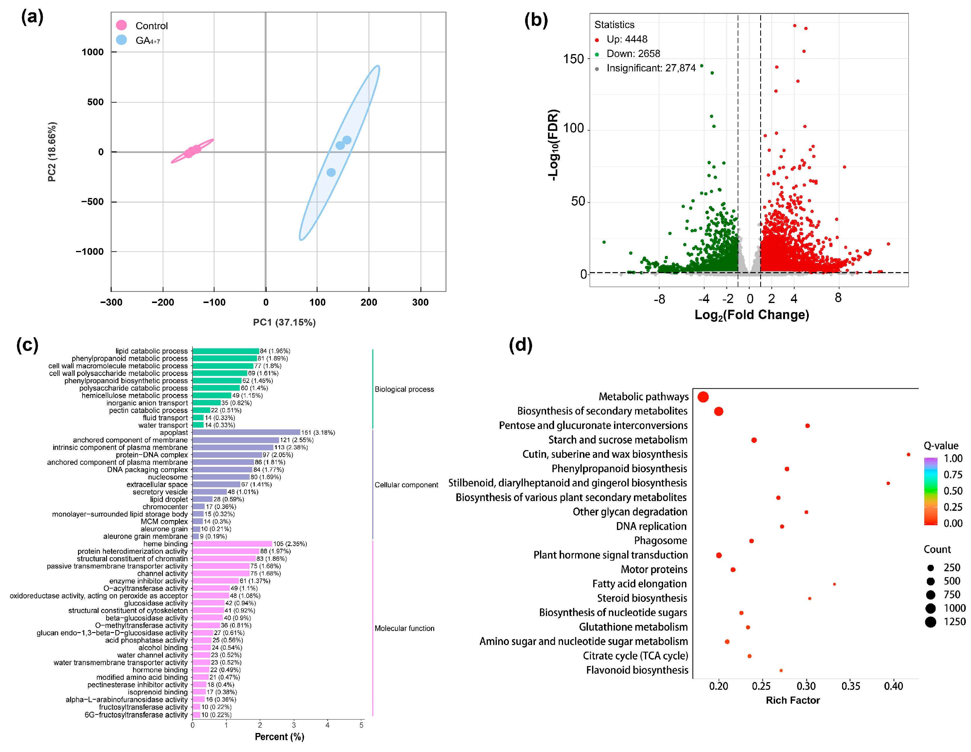 Horticulturae 11 00627 g002