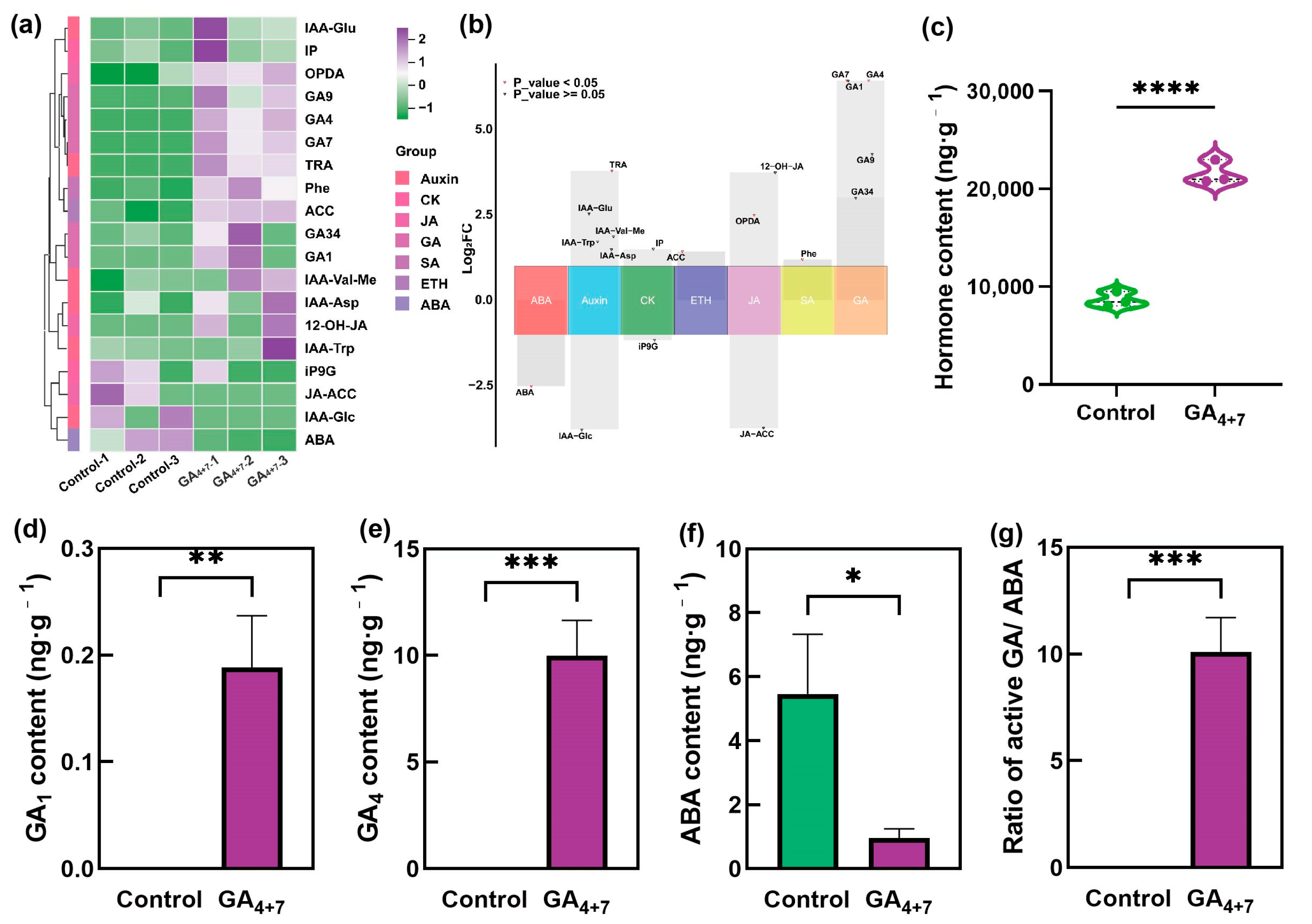 Horticulturae 11 00627 g003