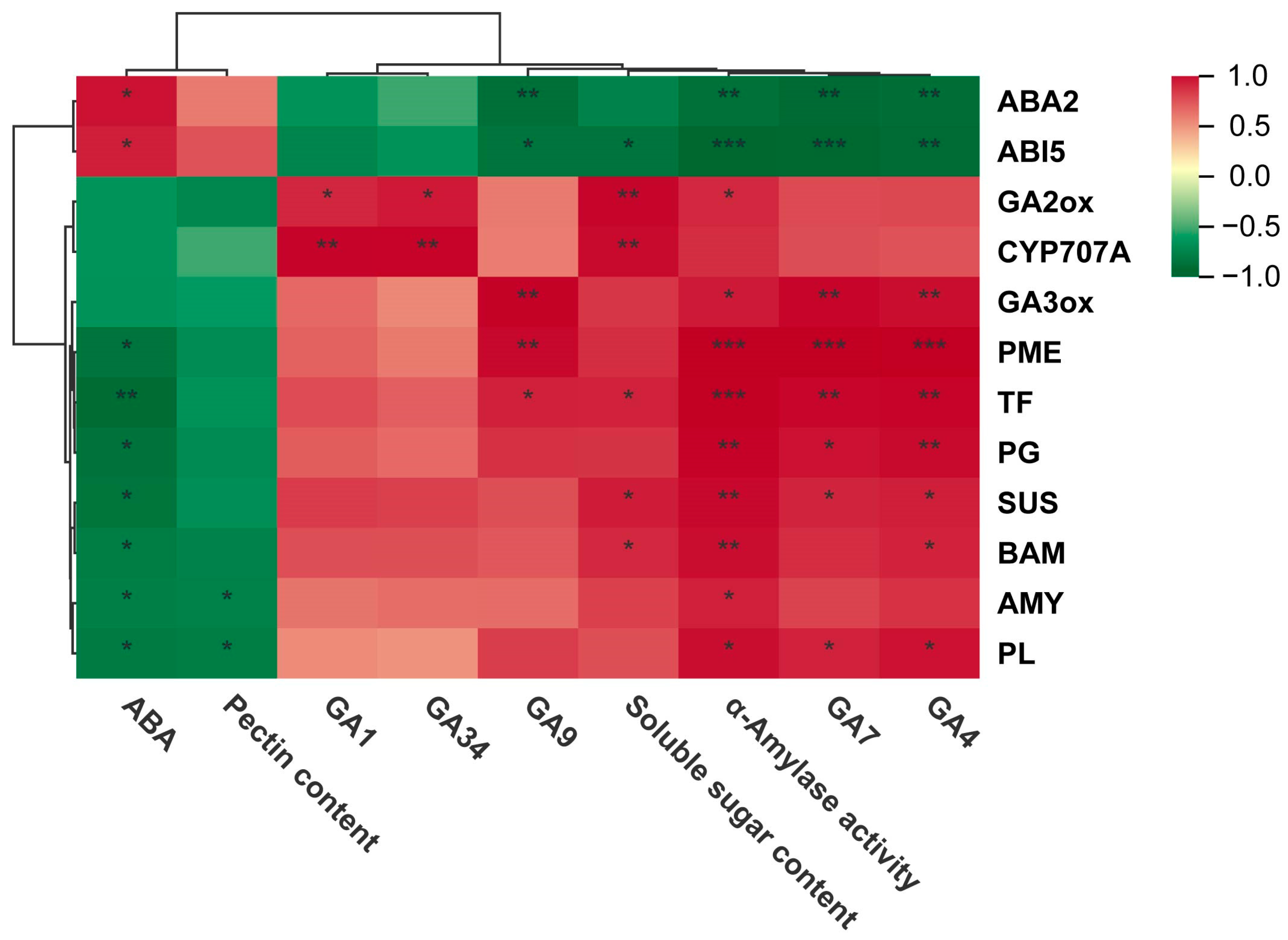 Horticulturae 11 00627 g008