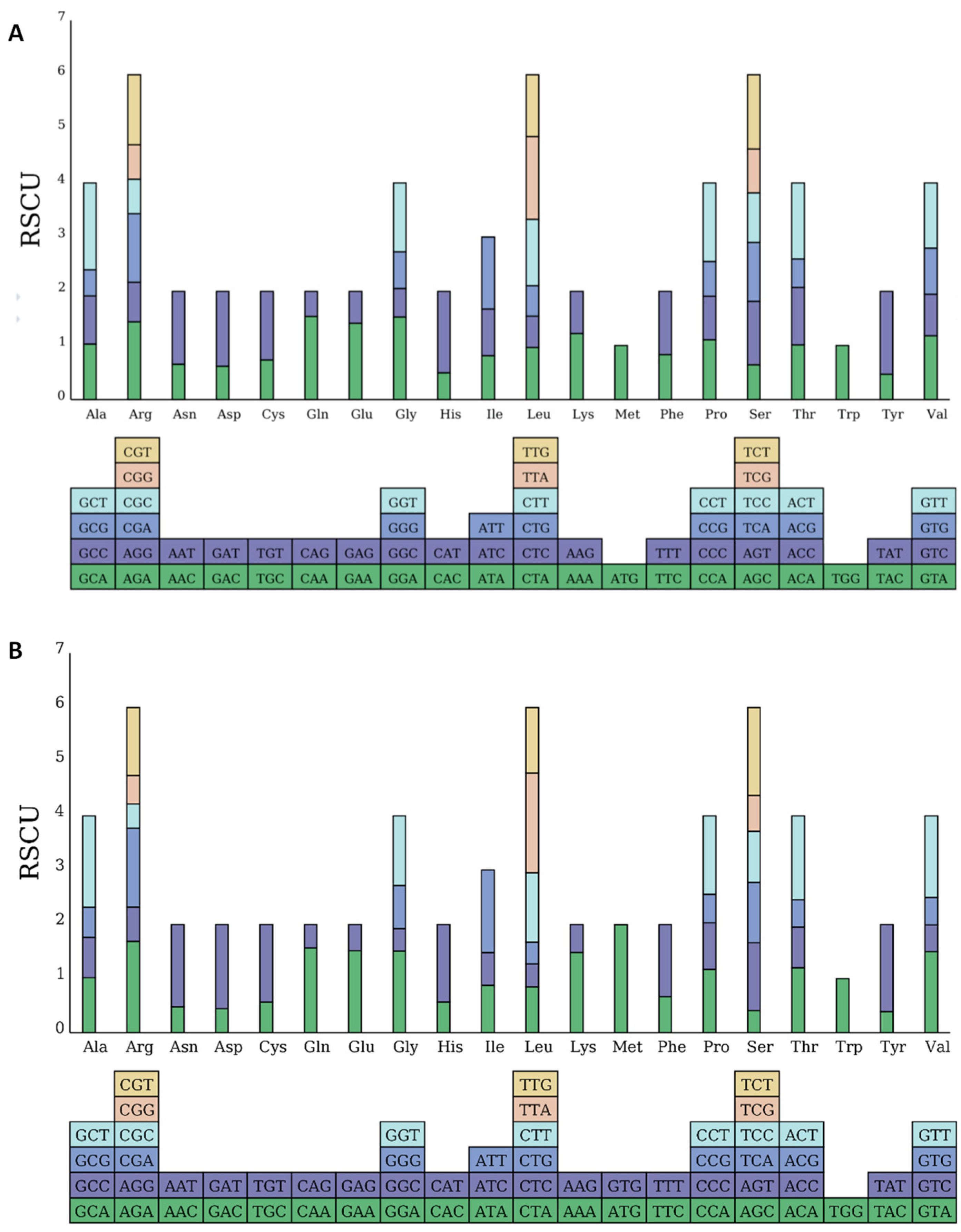 Horticulturae 11 00628 g003