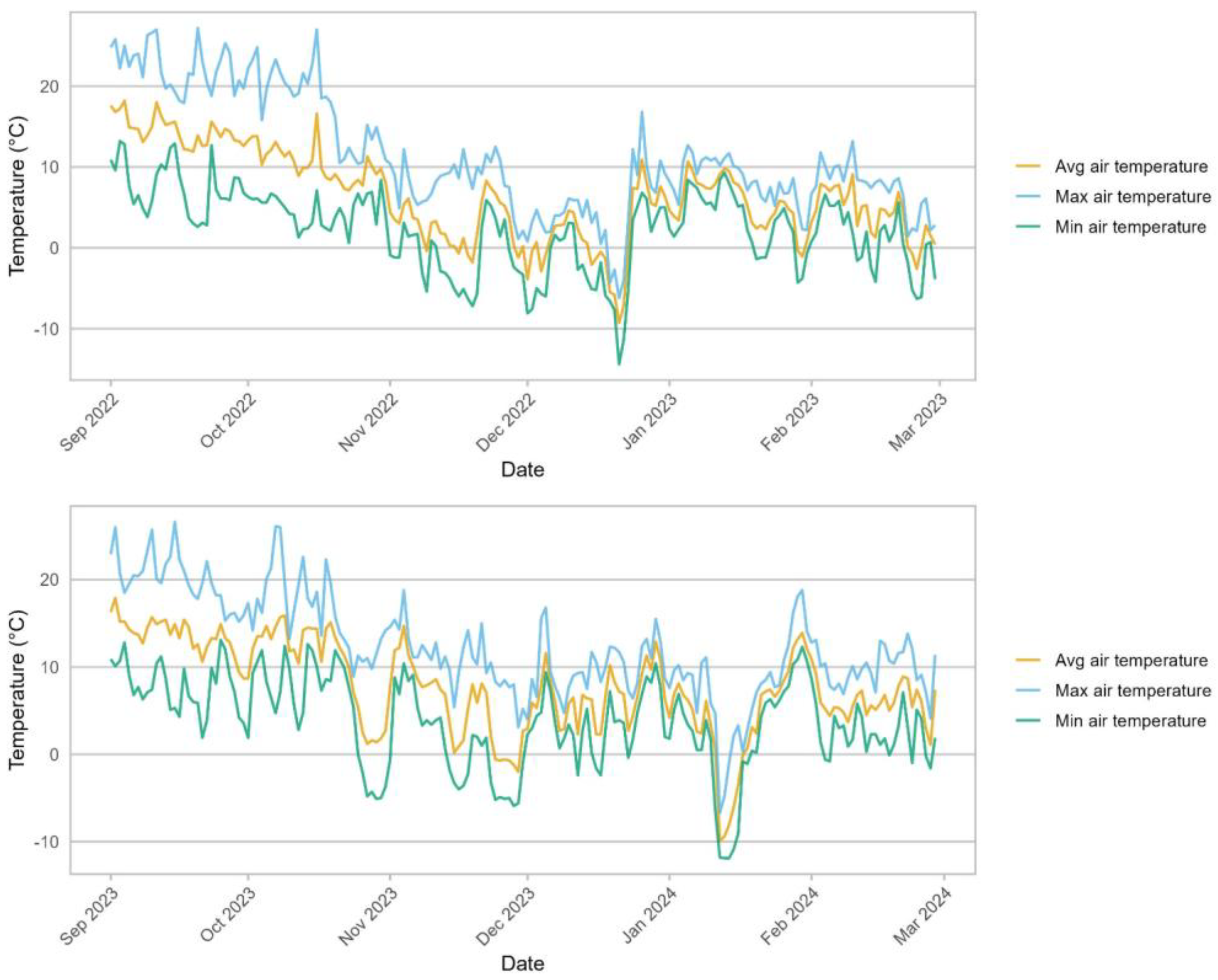 Horticulturae 11 00645 g001