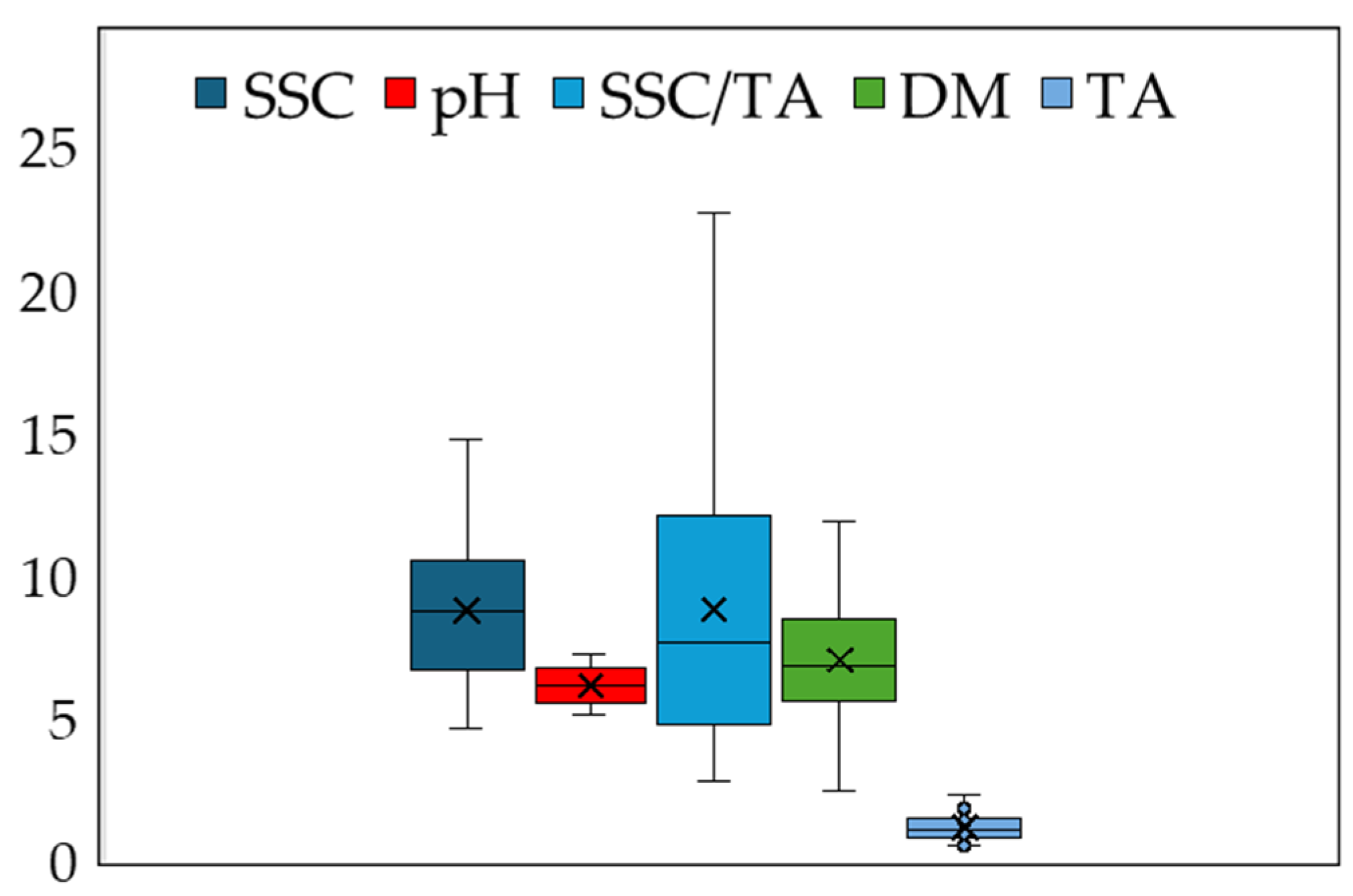 Horticulturae 11 00658 g002